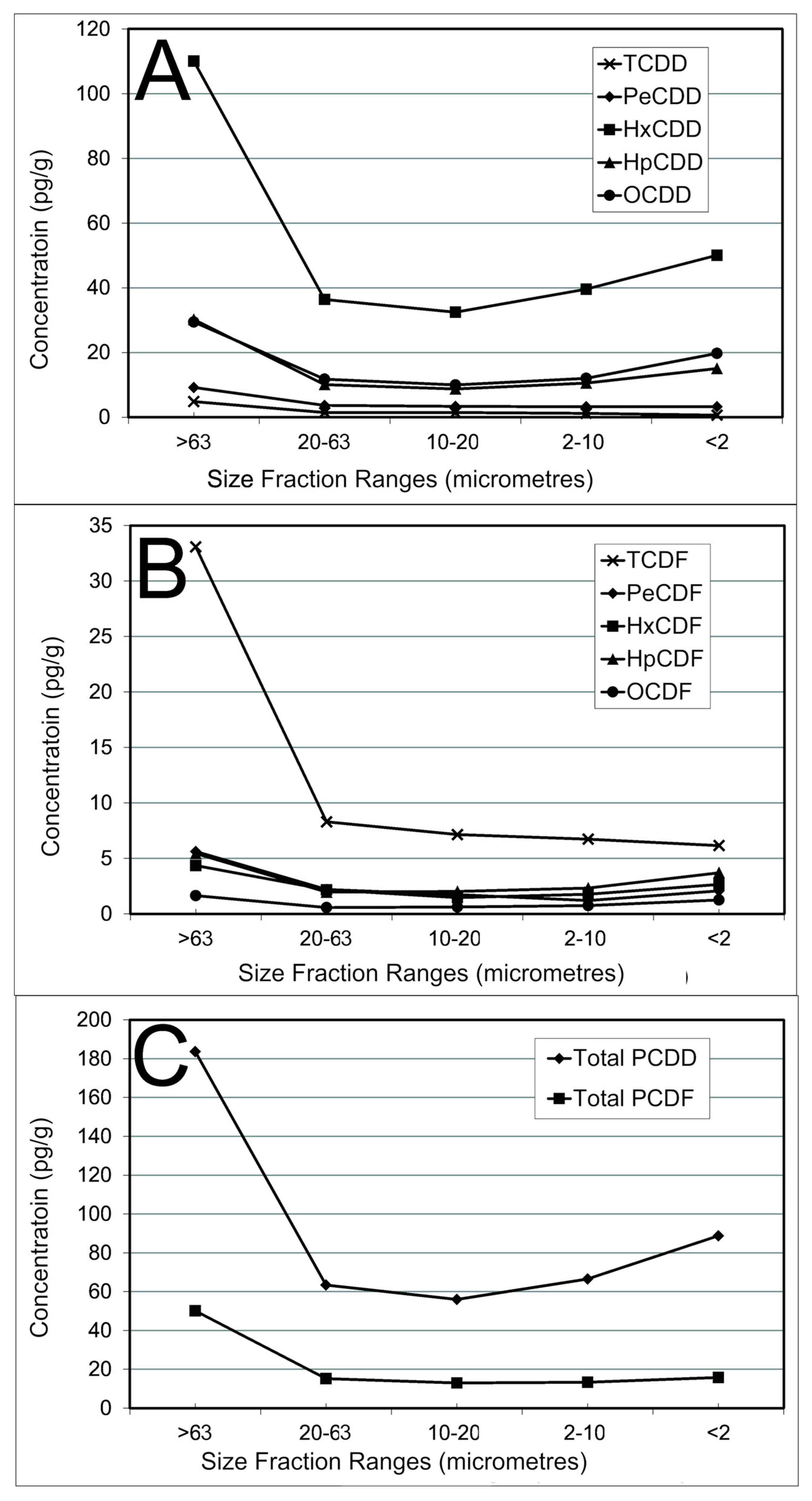 Minerals 09 00711 g015 550