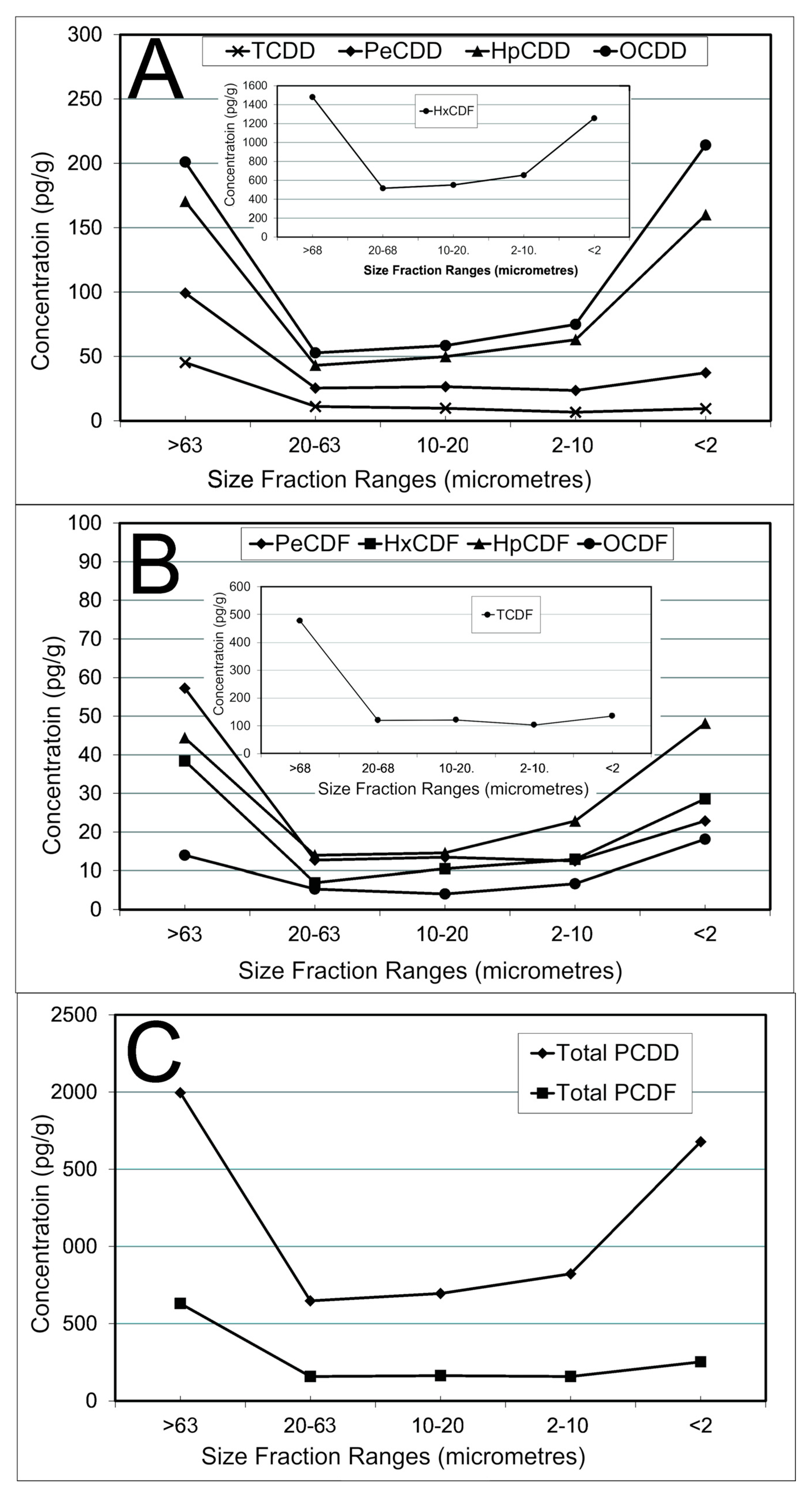 Minerals 09 00711 g016 550