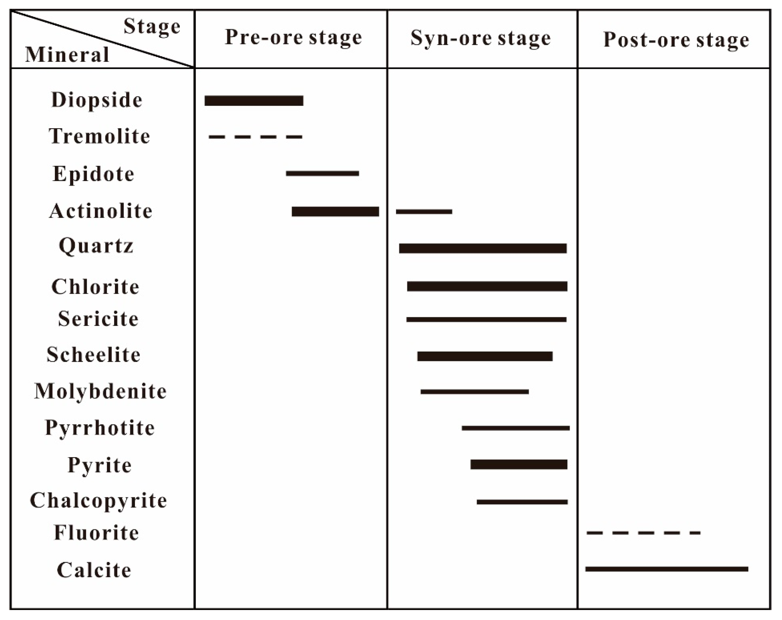 Minerals 09 00713 g005 550