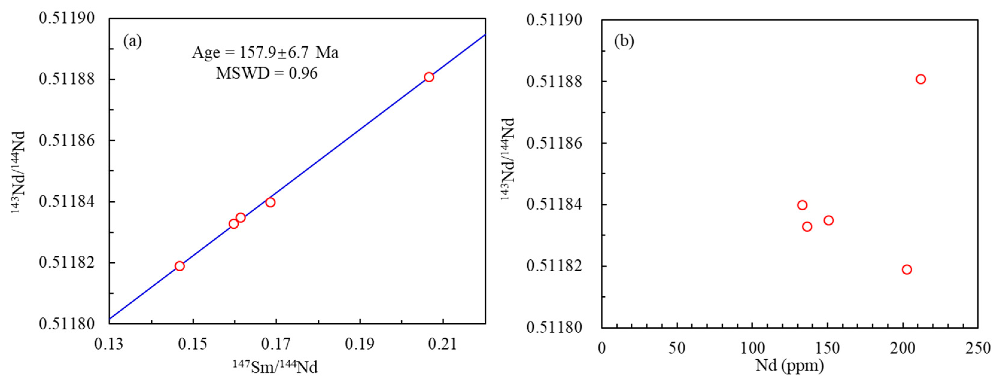 Minerals 09 00713 g007 550