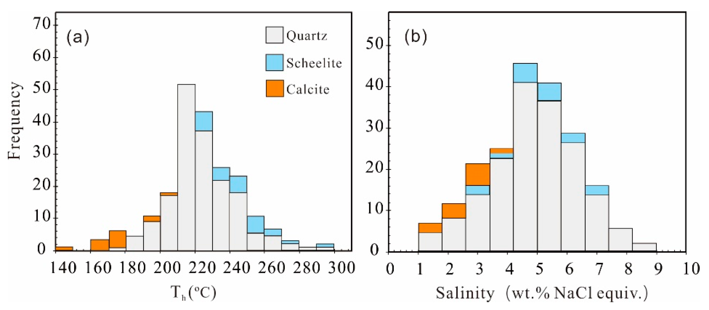 Minerals 09 00713 g008 550