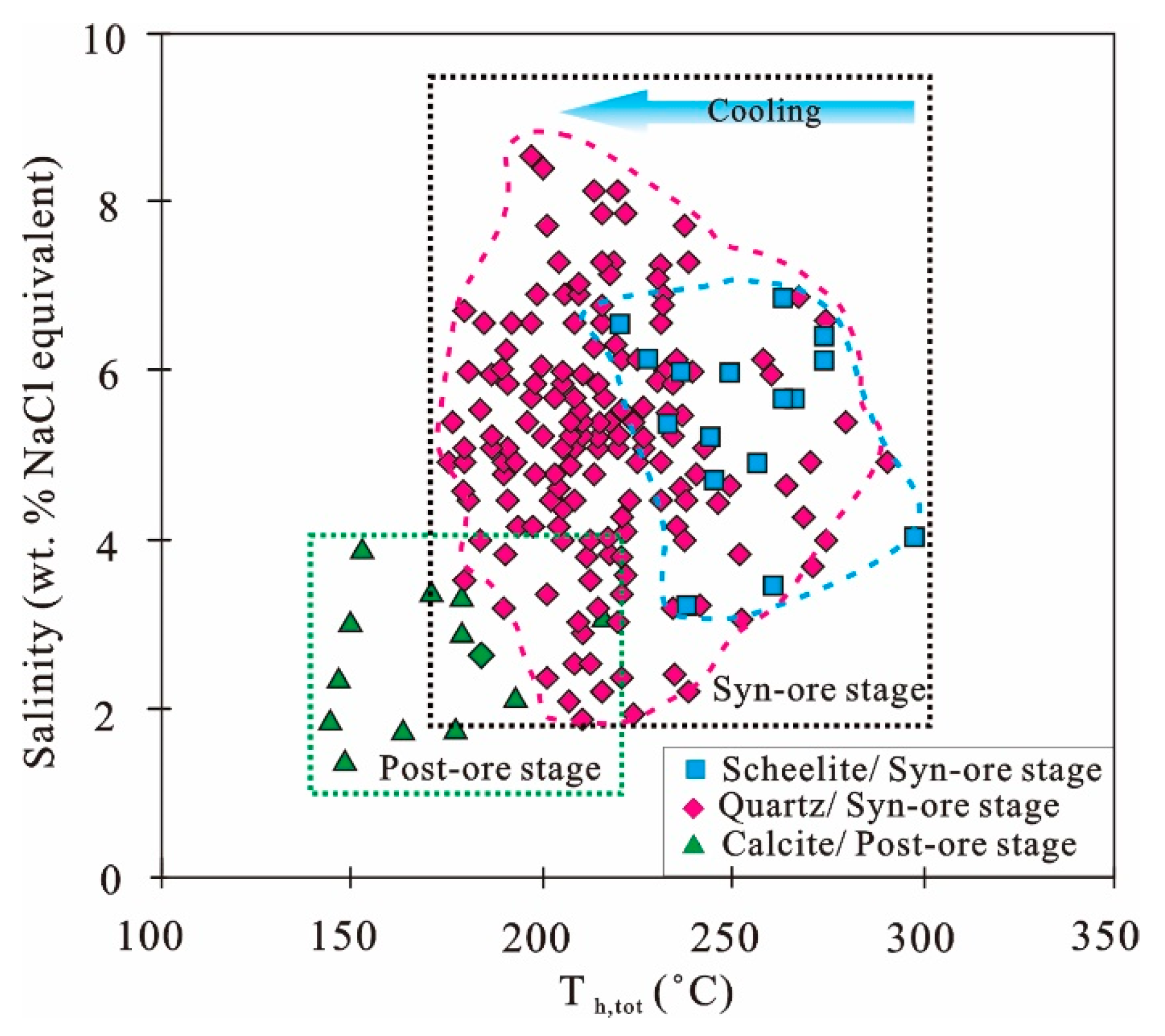 Minerals 09 00713 g009 550