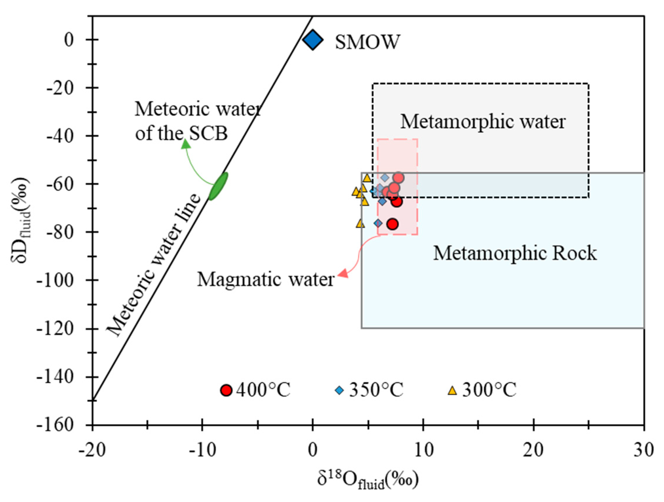 Minerals 09 00713 g010 550