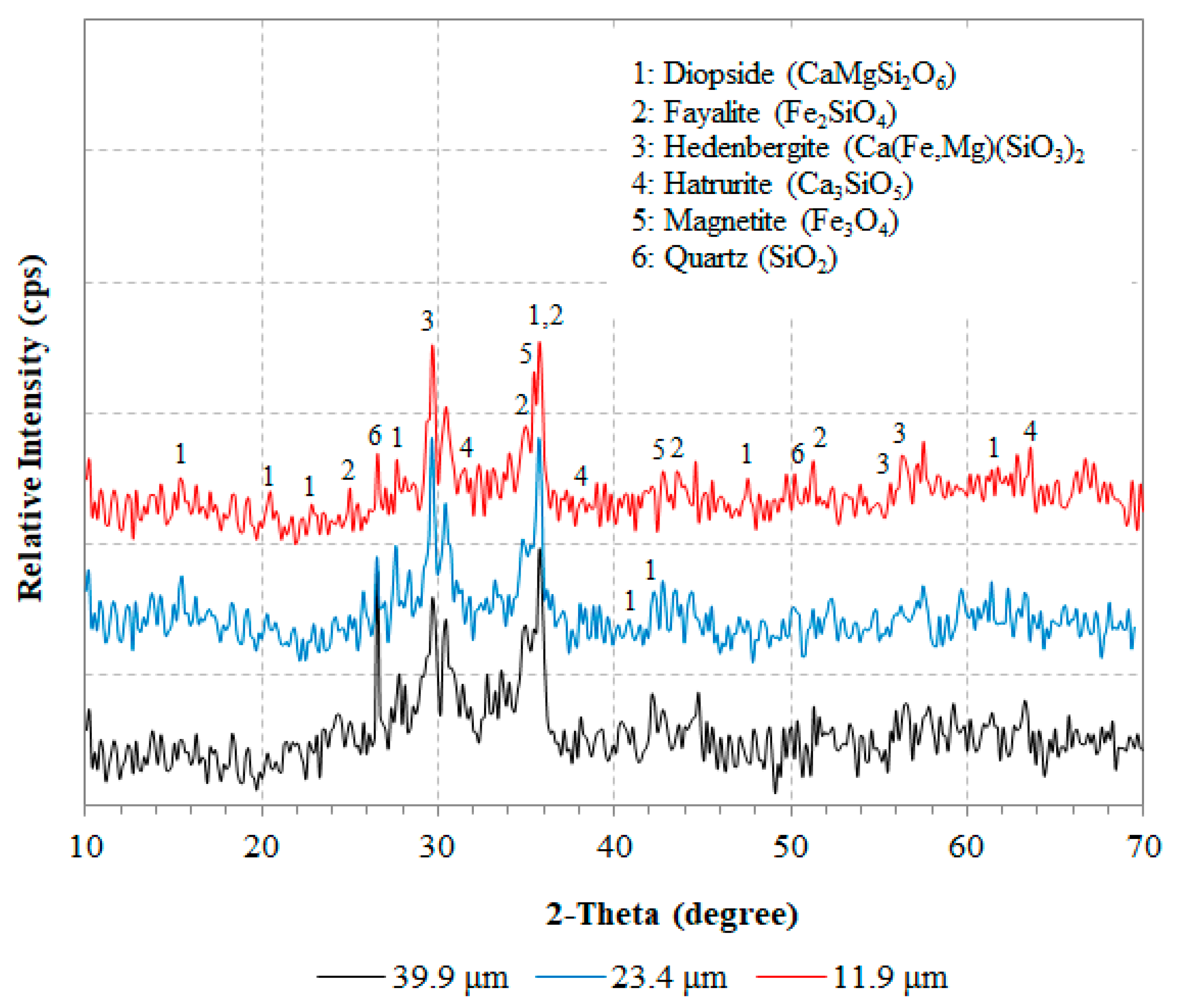 Minerals 09 00714 g012