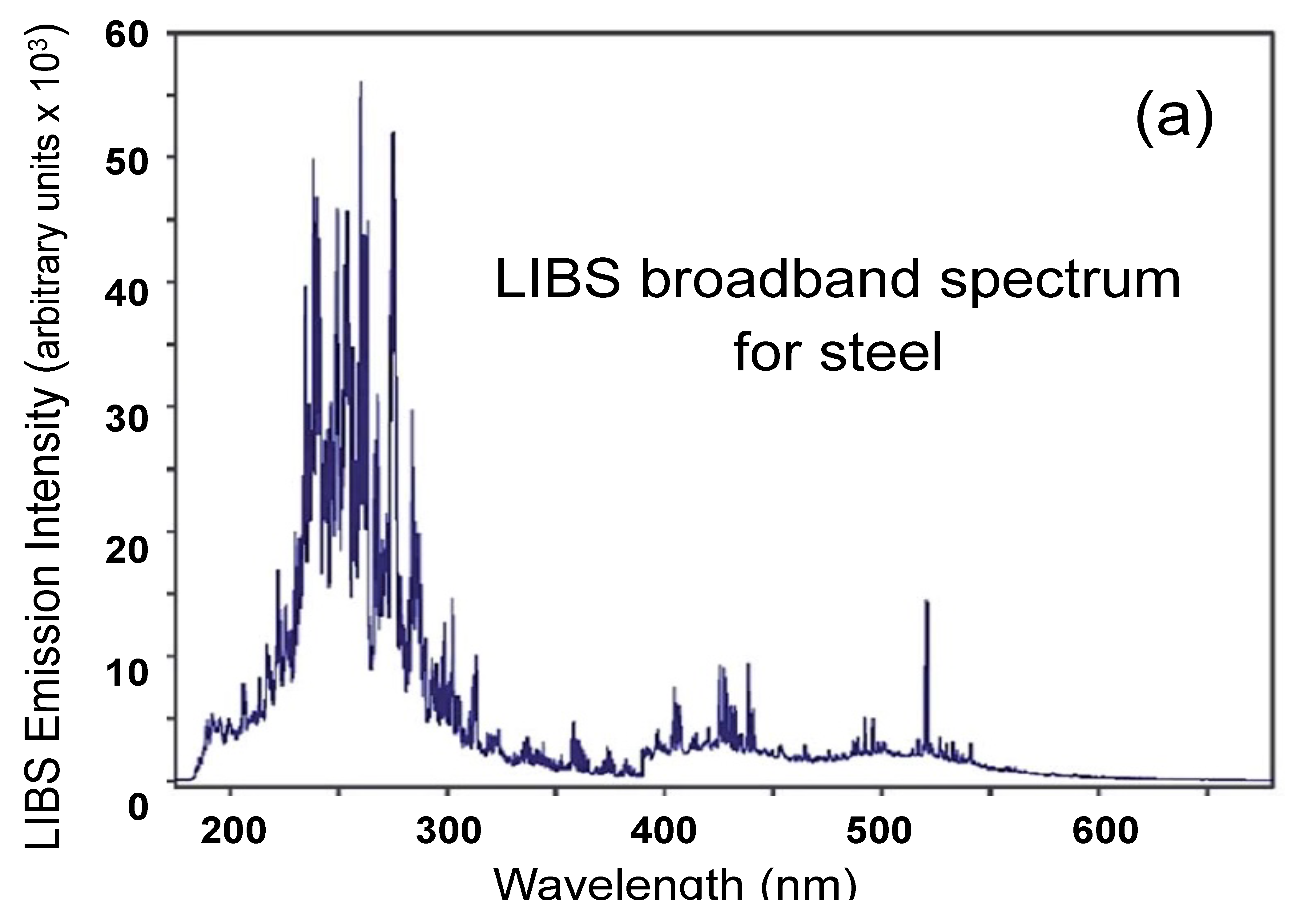 Minerals Free Full Text Laser Induced Breakdown Spectroscopy
