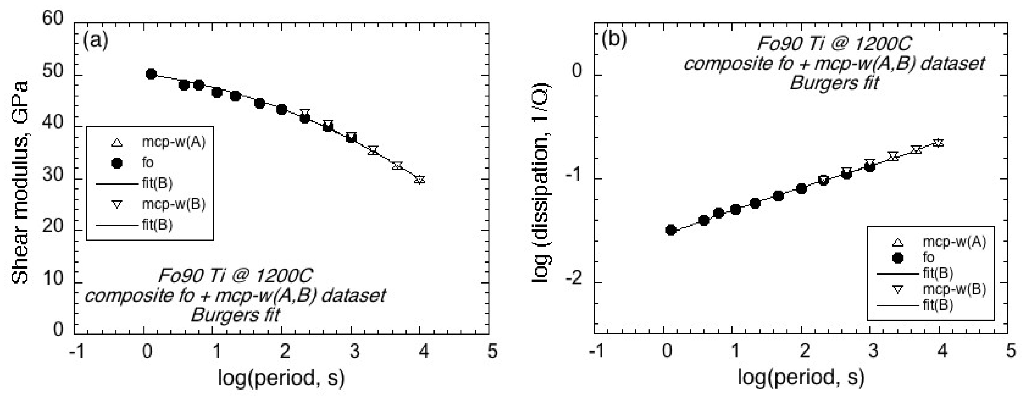 Minerals 09 00721 g004 550