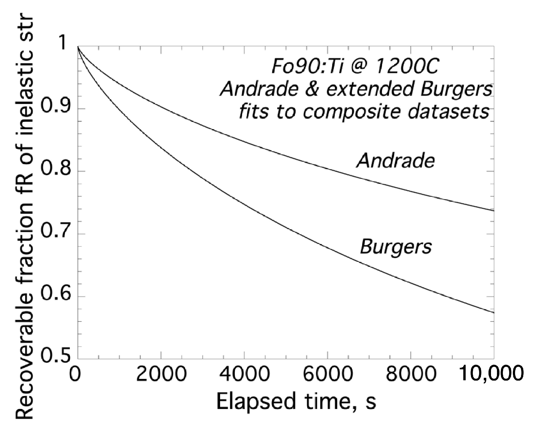 Minerals 09 00721 g007 550