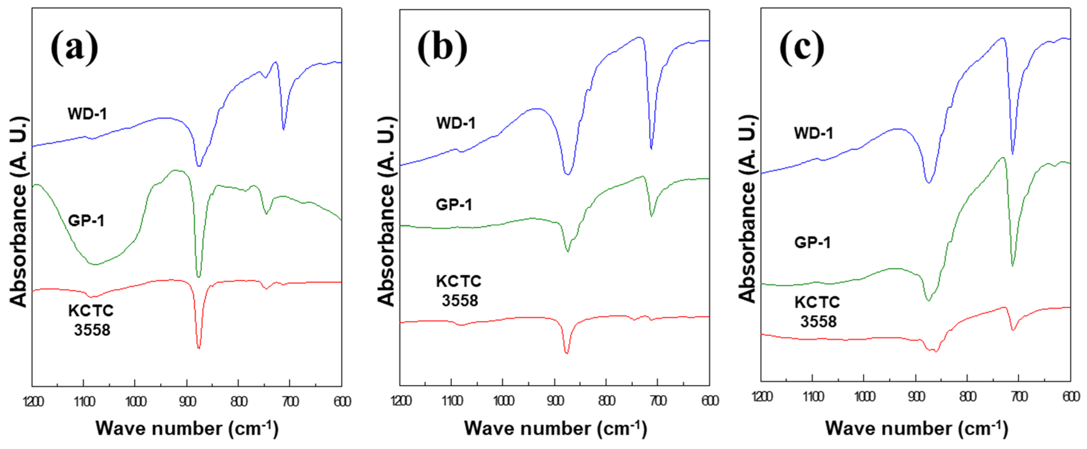 Minerals 09 00722 g002 Minerals 09 00722 g002
