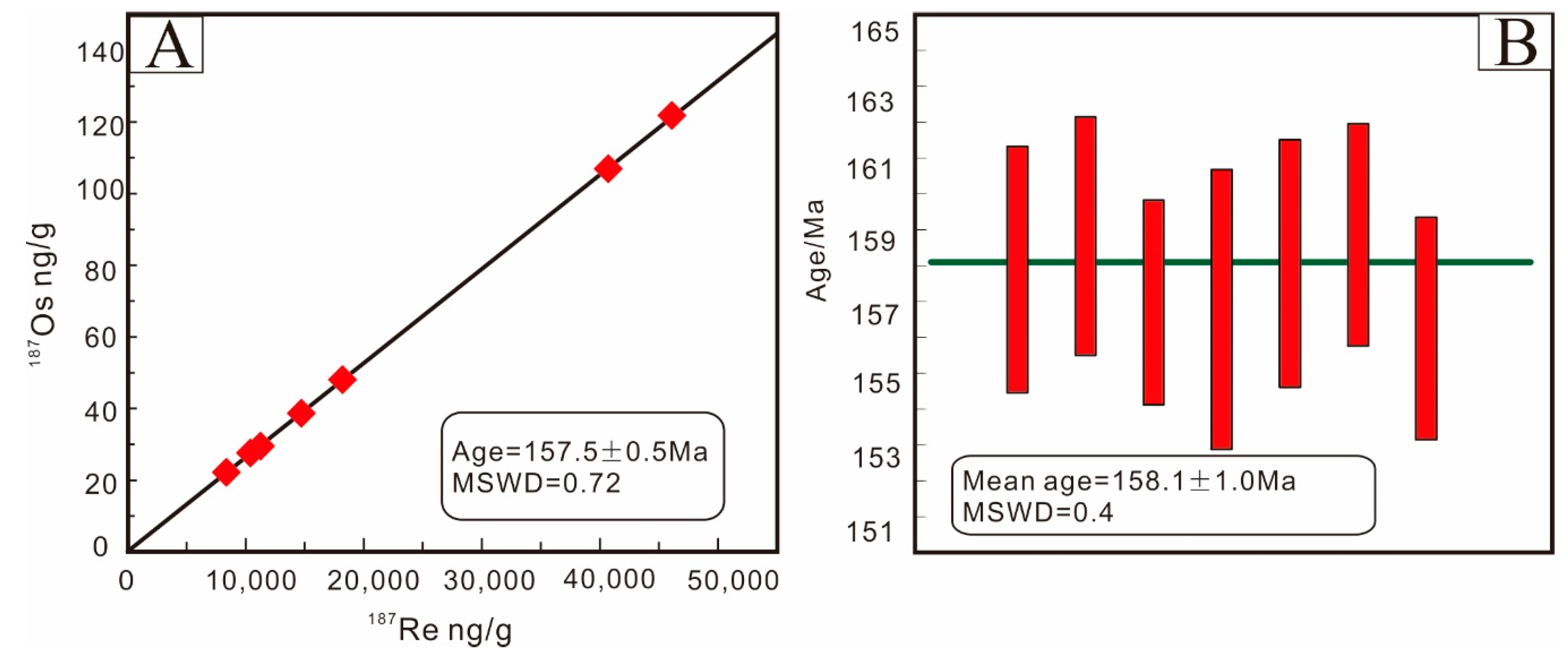 Minerals 09 00723 g006 Minerals 09 00723 g006