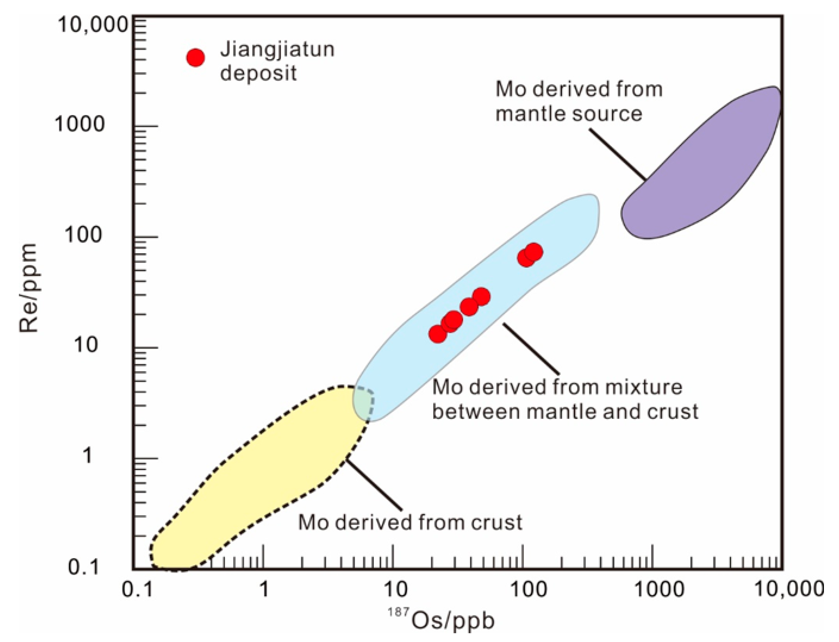 Minerals 09 00723 g008 Minerals 09 00723 g008