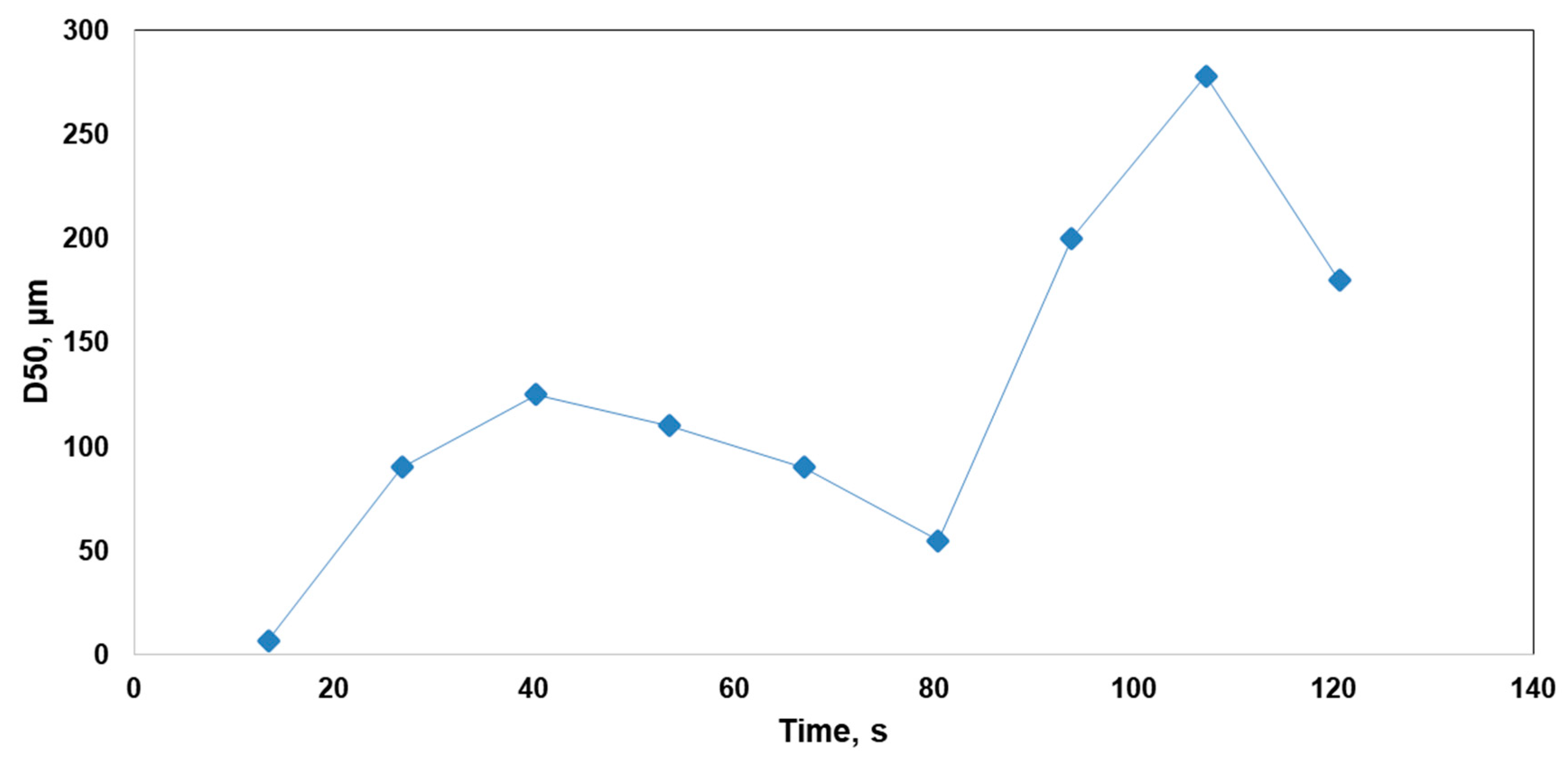 Minerals 09 00724 g003