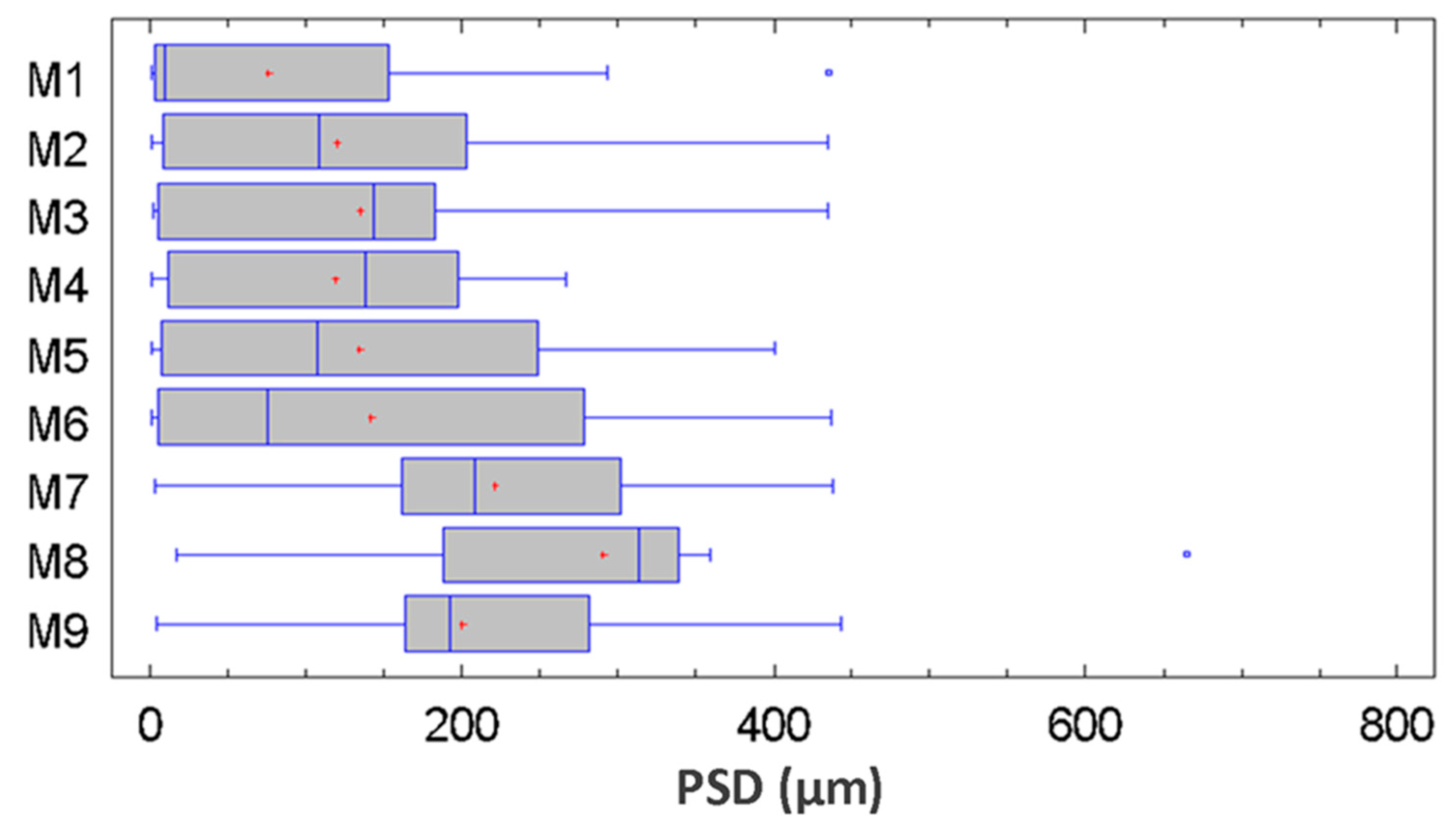 Minerals 09 00724 g004