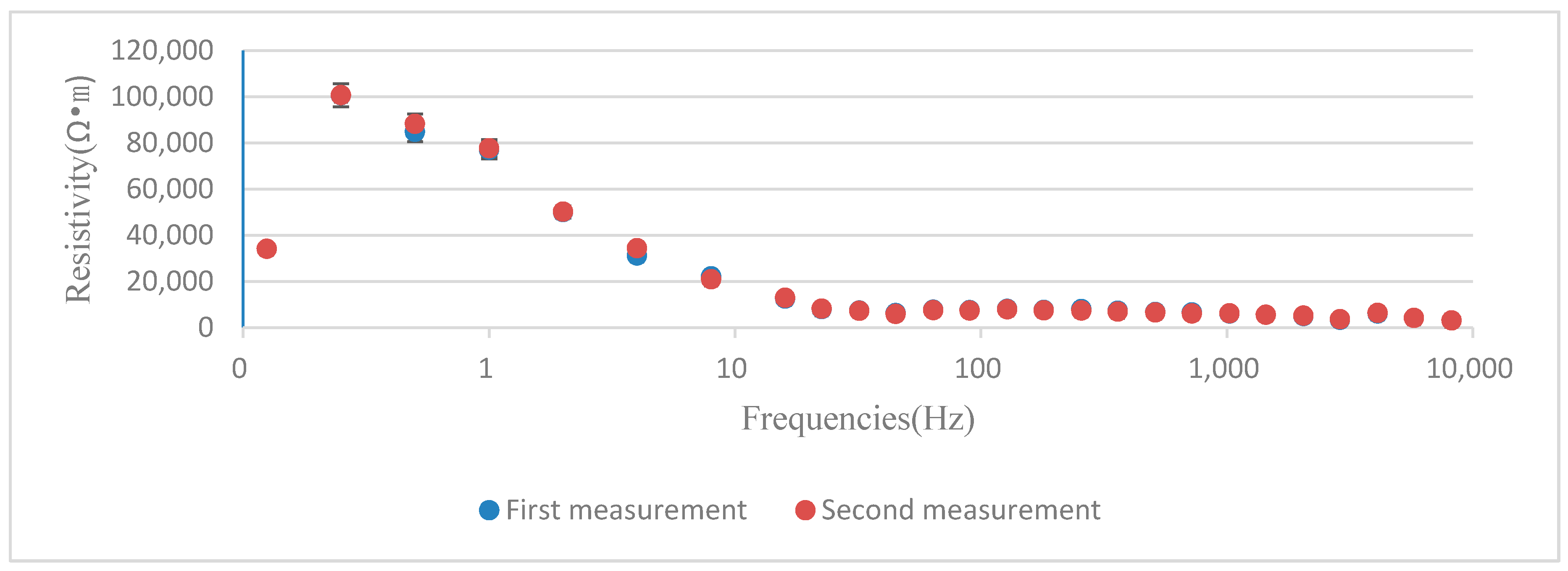 Minerals 09 00726 g005 550