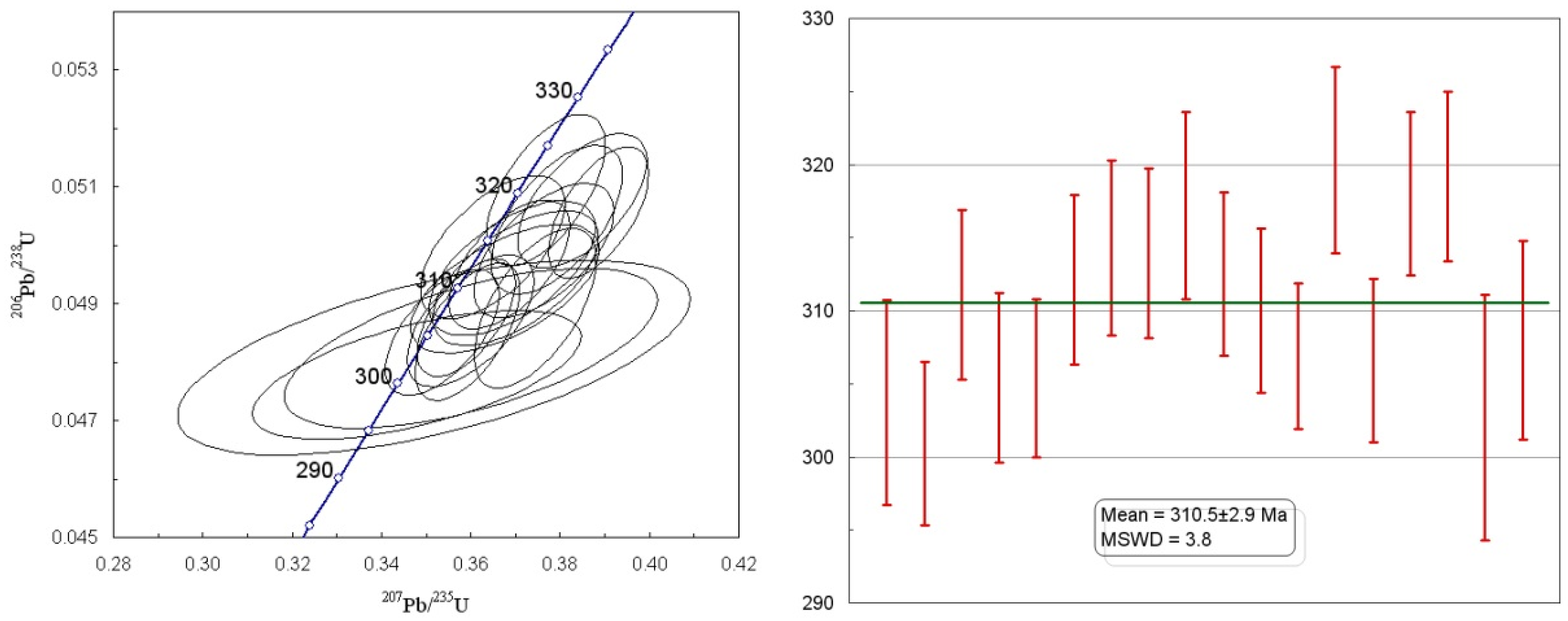Minerals 09 00727 g008 Minerals 09 00727 g008