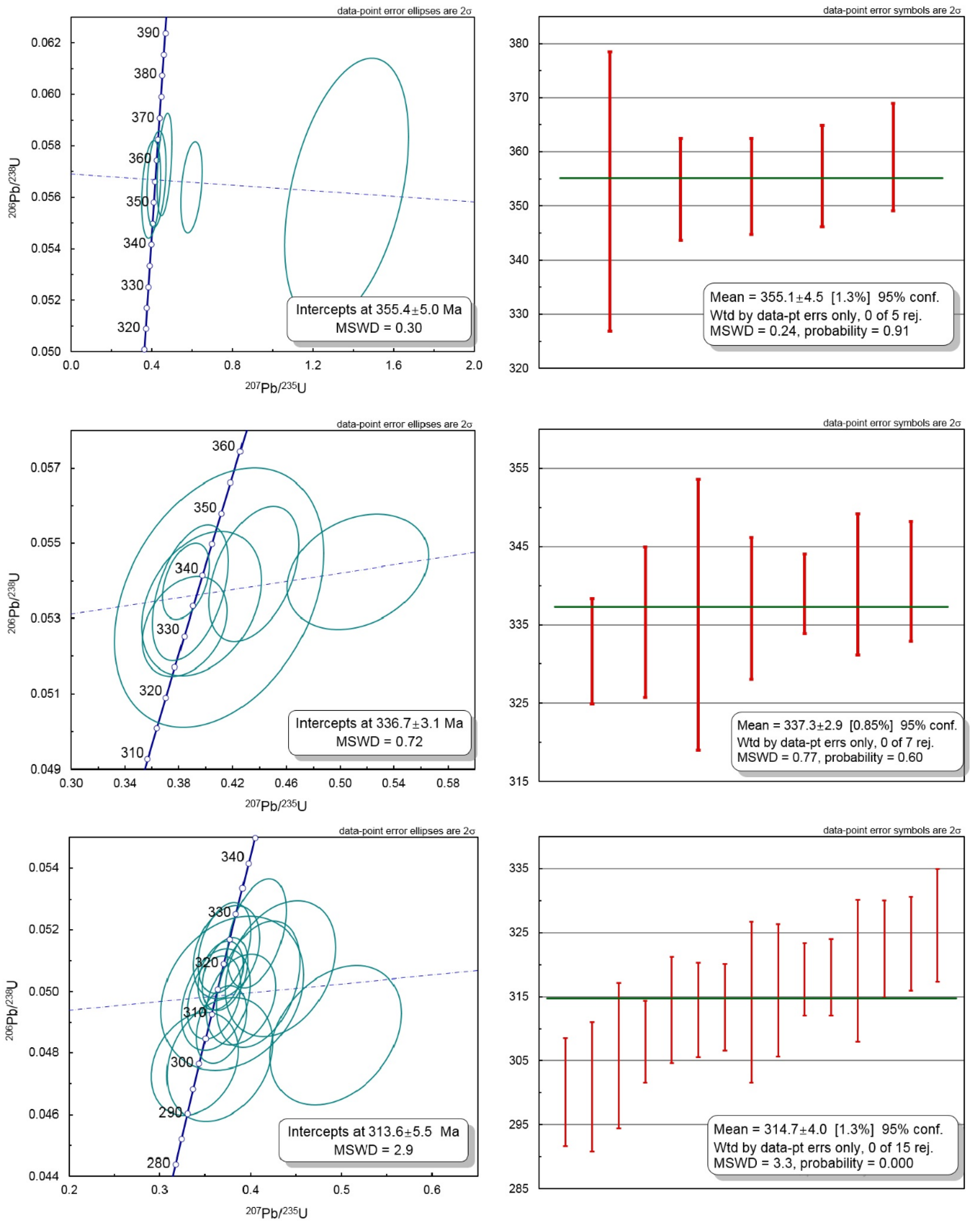 Minerals 09 00727 g009a Minerals 09 00727 g009a