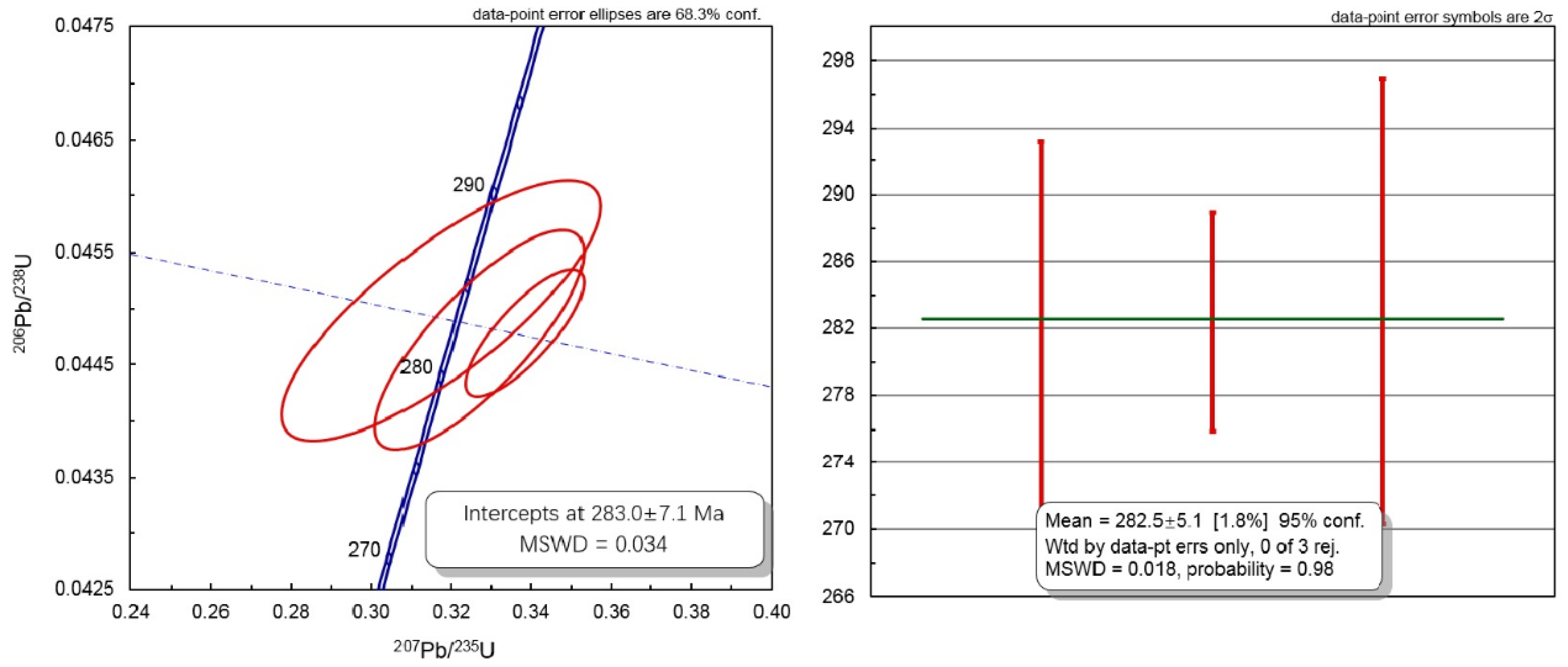 Minerals 09 00727 g009b Minerals 09 00727 g009b