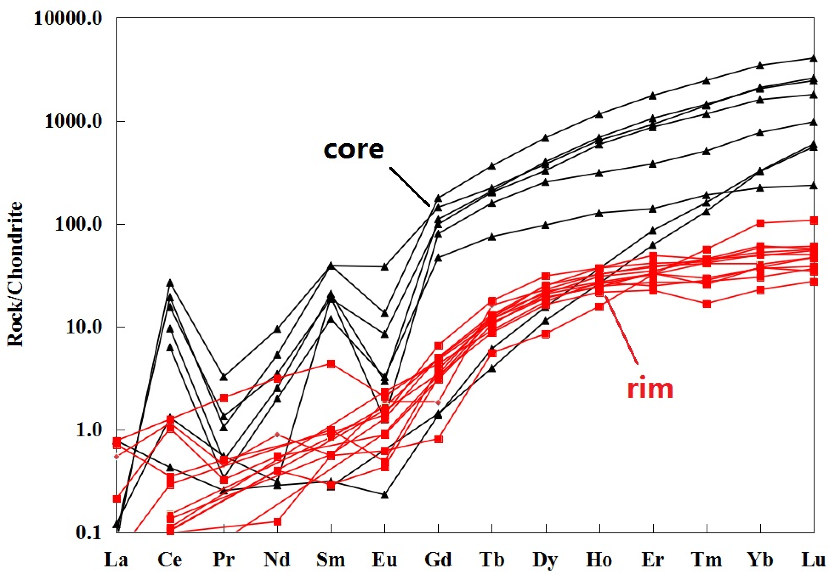 roseville gay escort