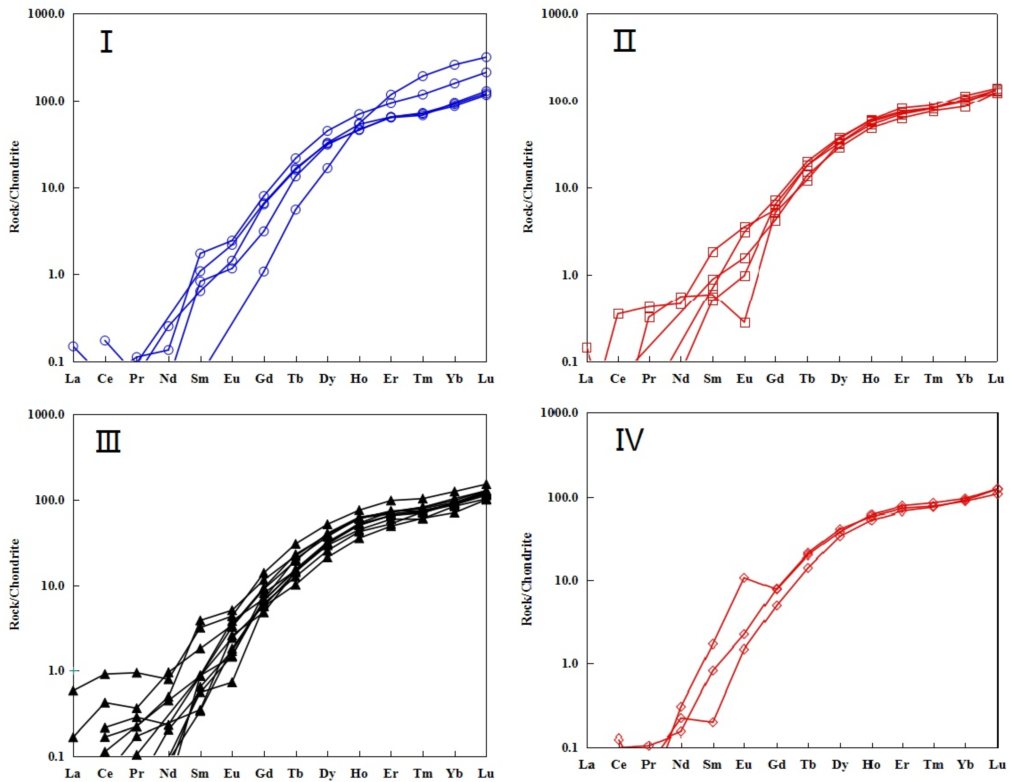 Minerals 09 00727 g011 Minerals 09 00727 g011