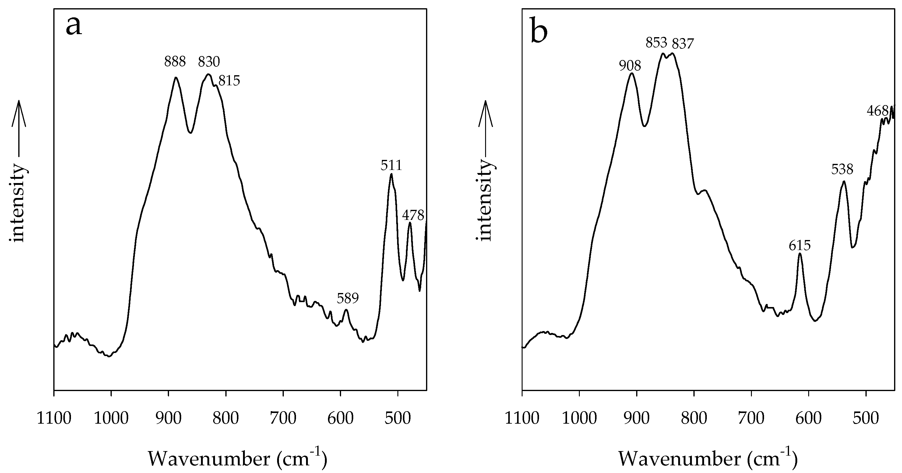 Minerals 09 00728 g009 550