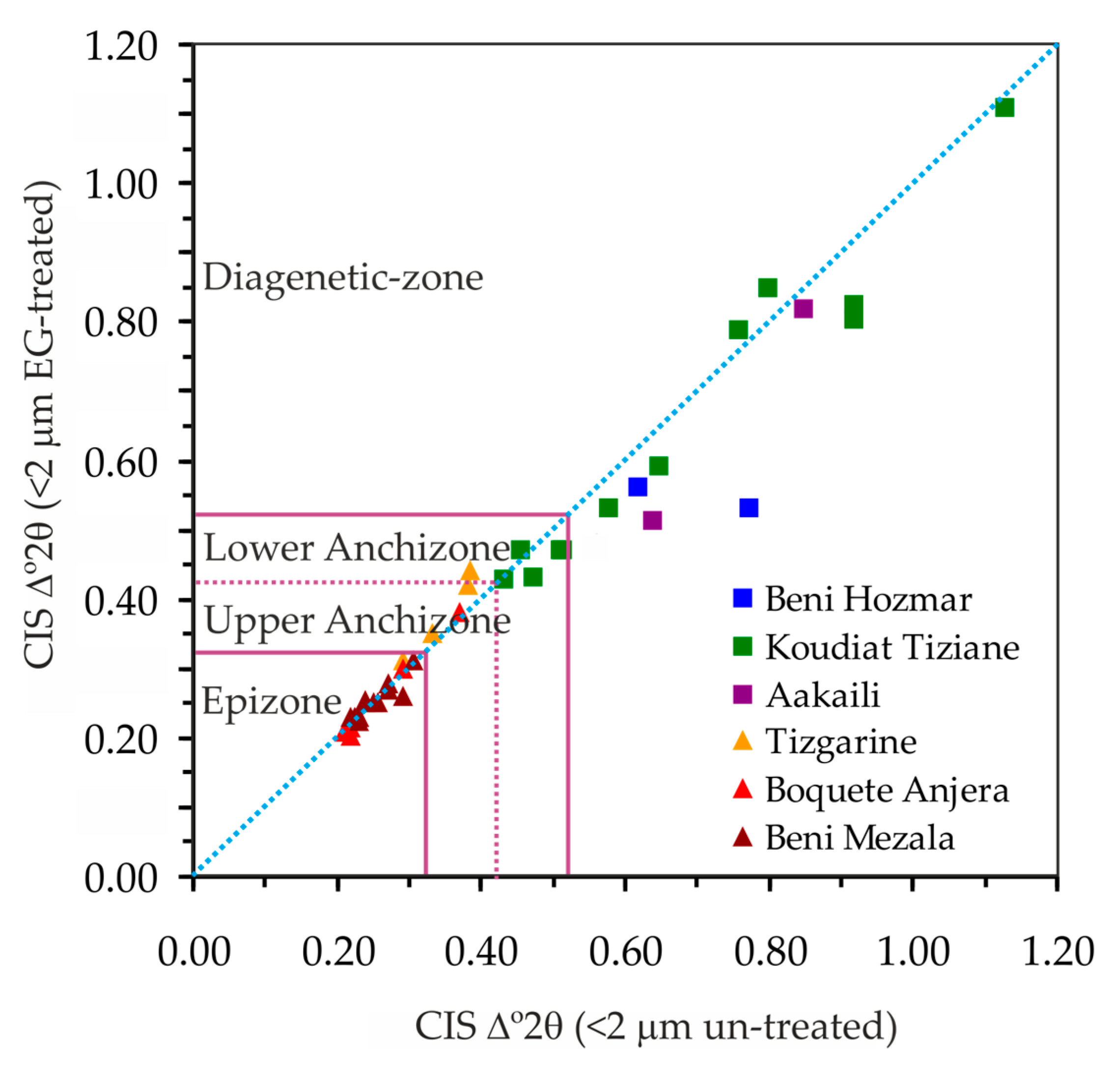 Minerals 09 00738 g005