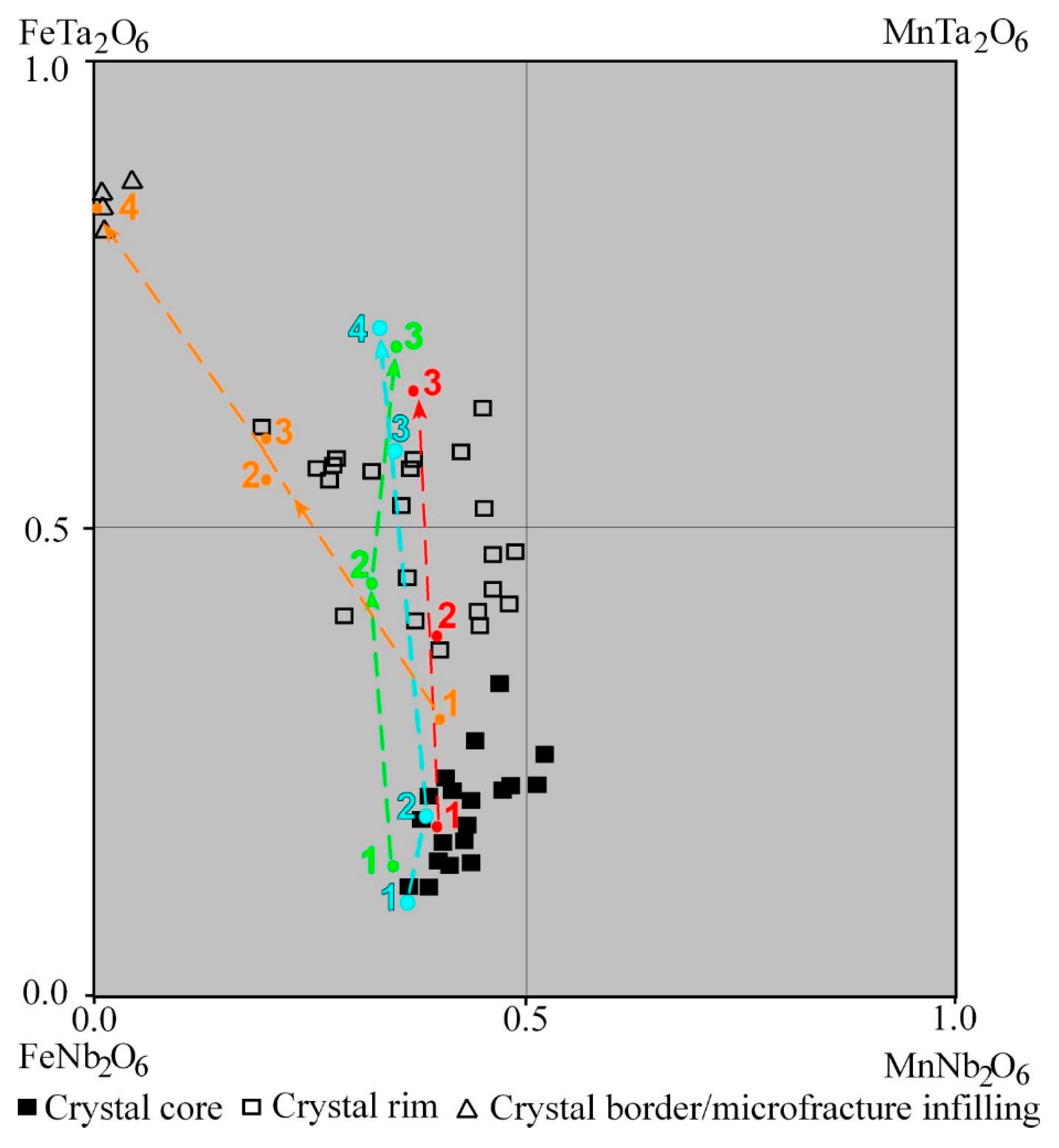 Minerals 09 00739 g010