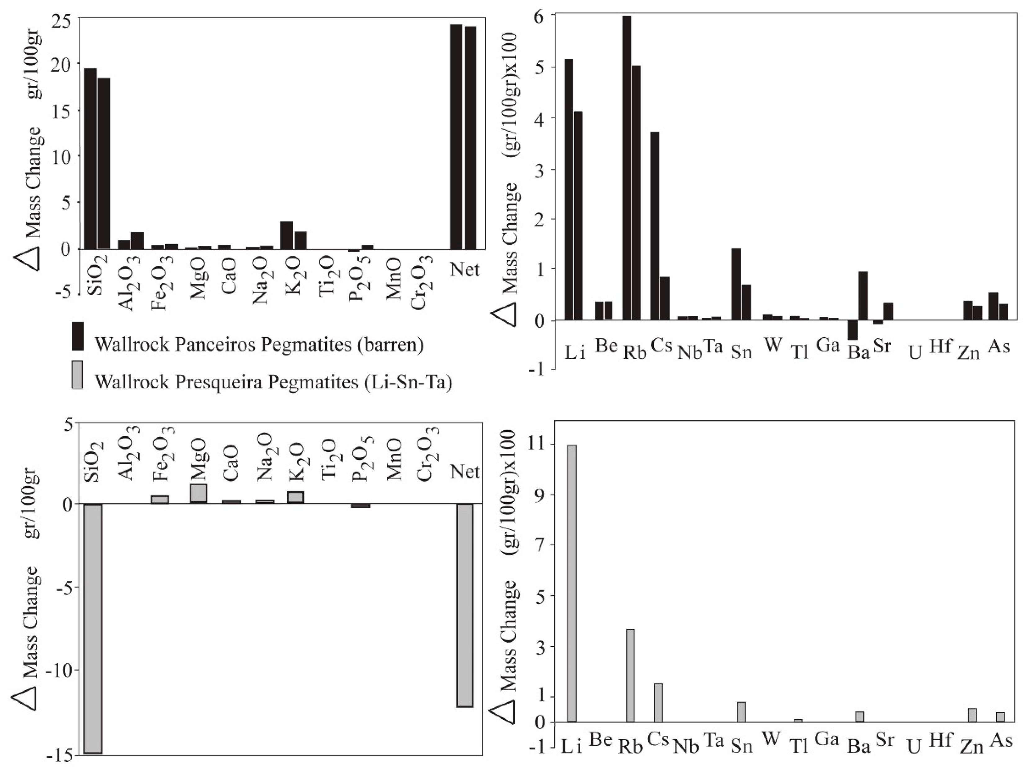 Minerals 09 00739 g013