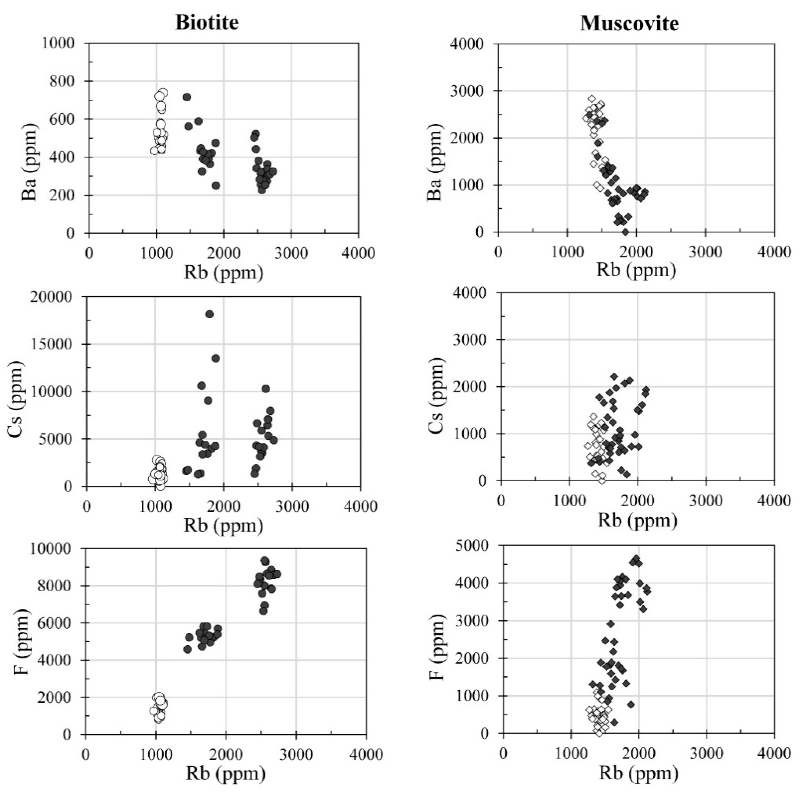Minerals 09 00739 g015