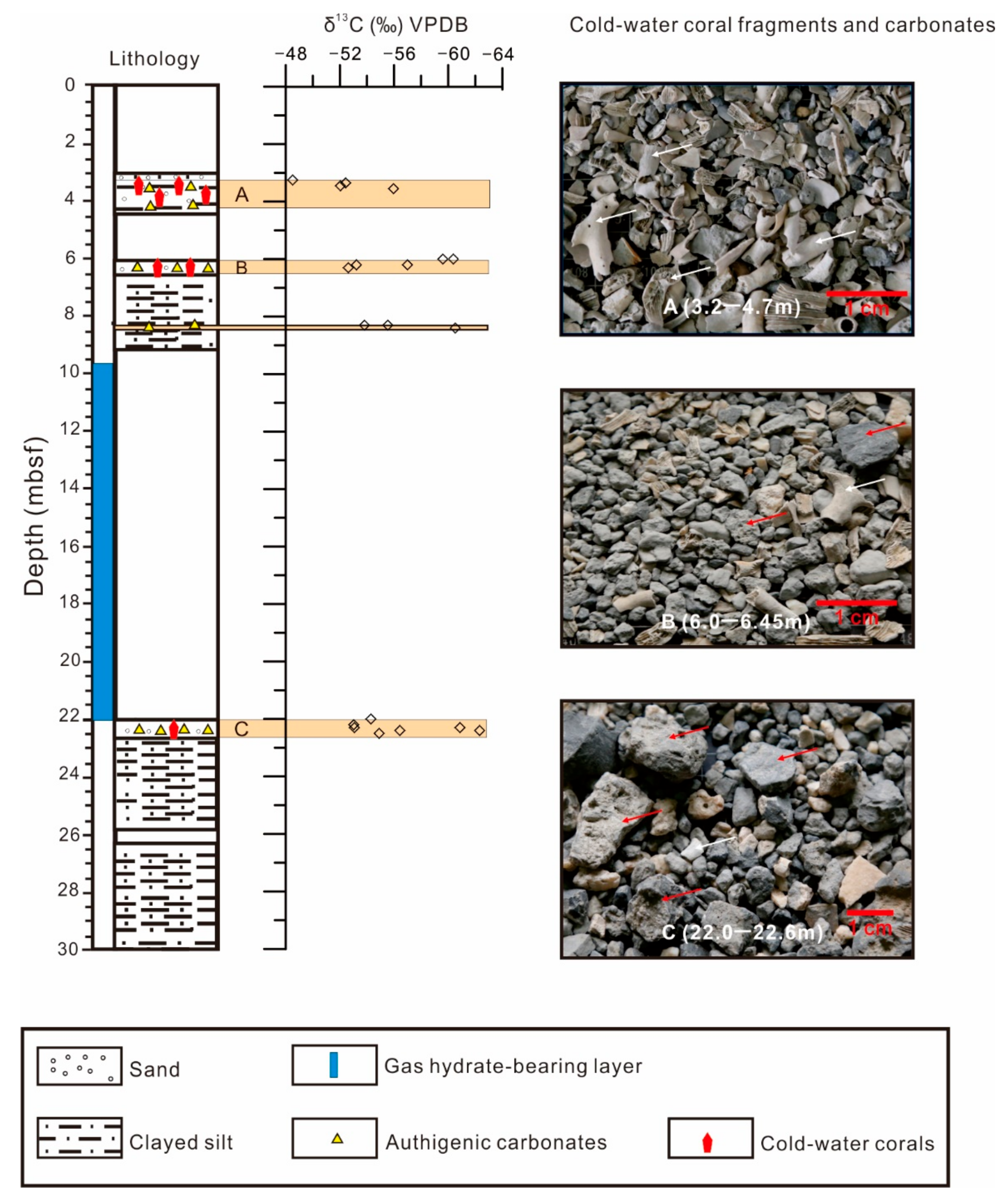 Minerals 09 00742 g003