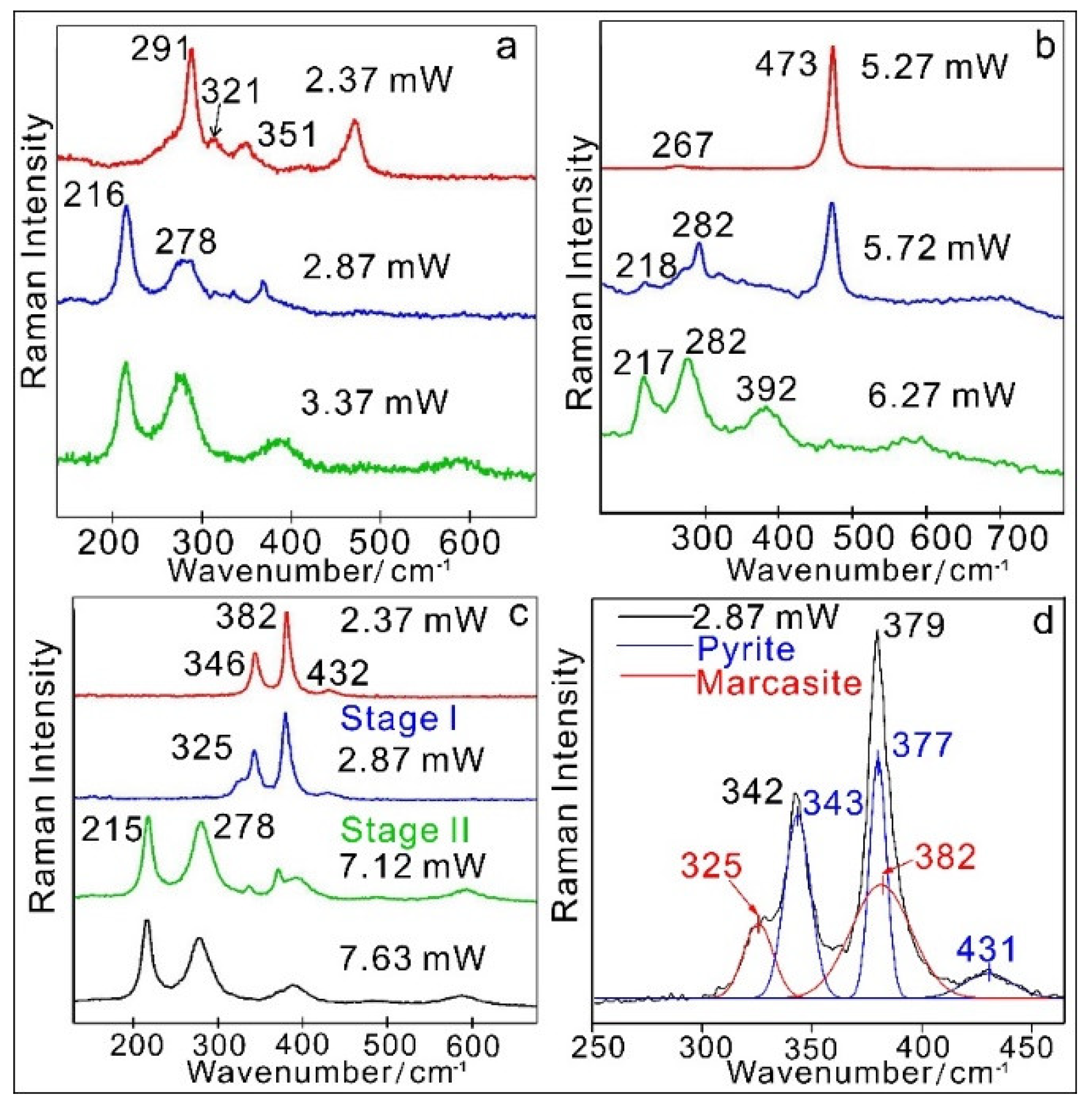 Minerals 09 00751 g003 Minerals 09 00751 g003