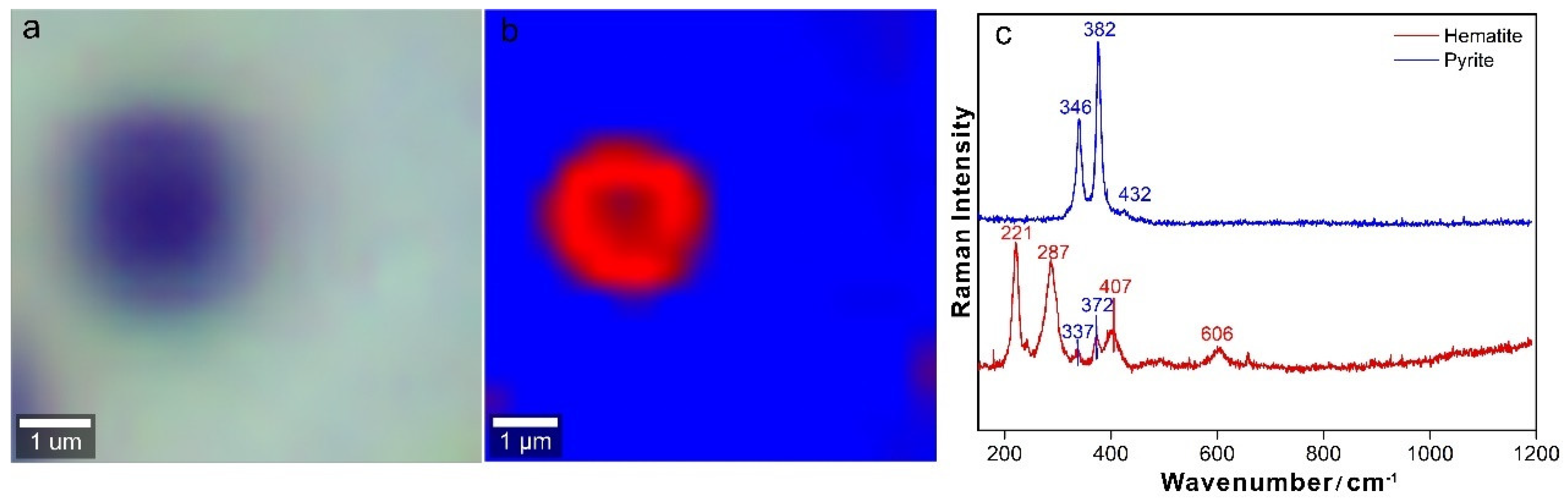 Minerals 09 00751 g007 Minerals 09 00751 g007