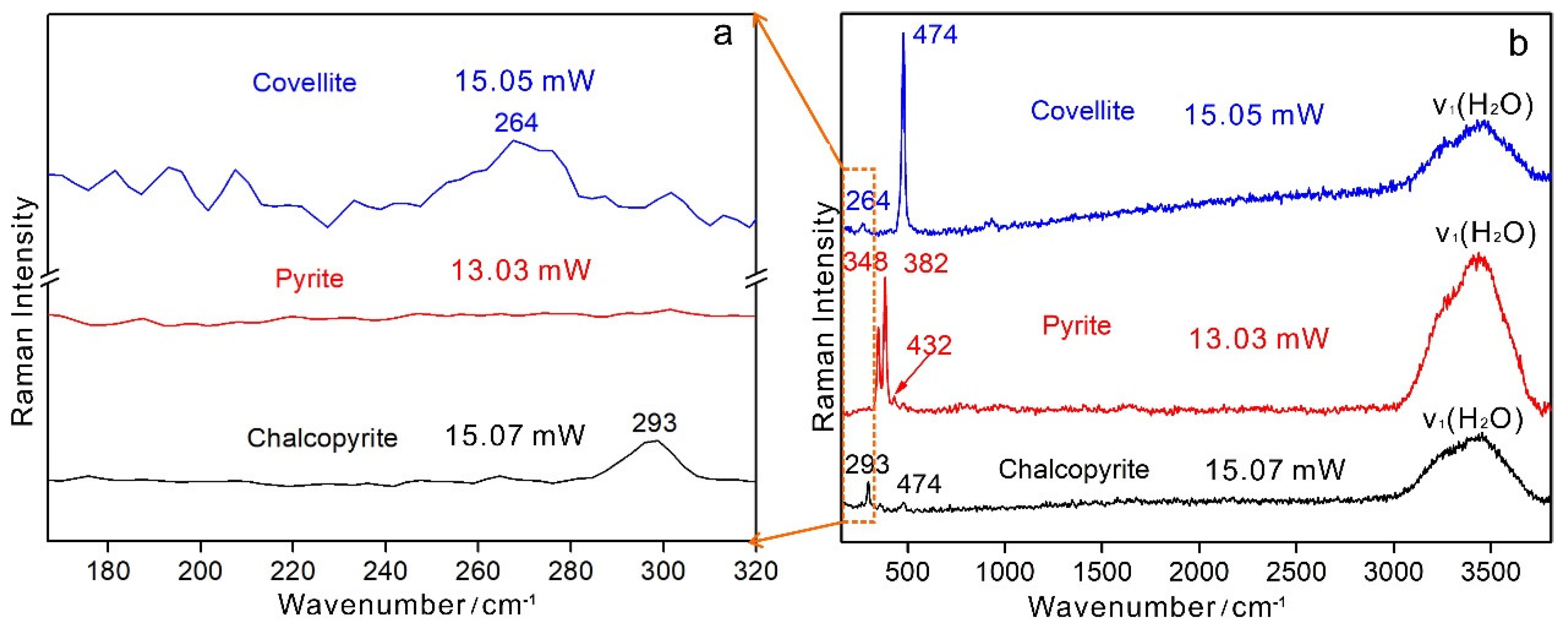 Minerals 09 00751 g008 Minerals 09 00751 g008