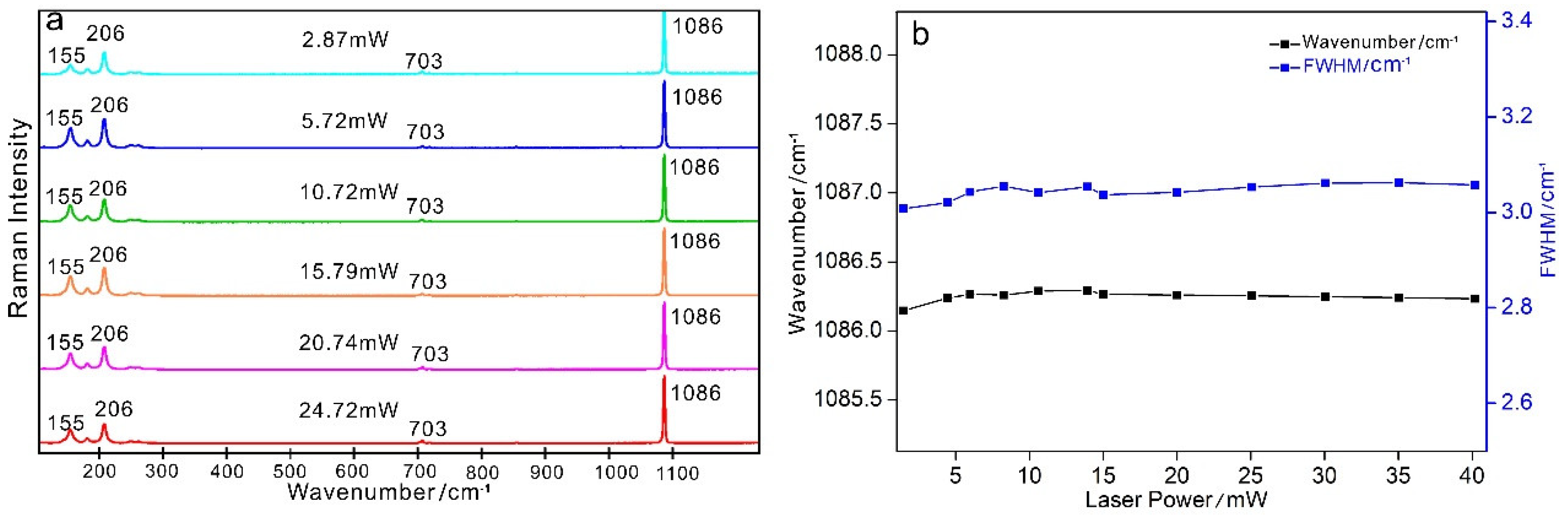 Minerals 09 00751 g010 Minerals 09 00751 g010