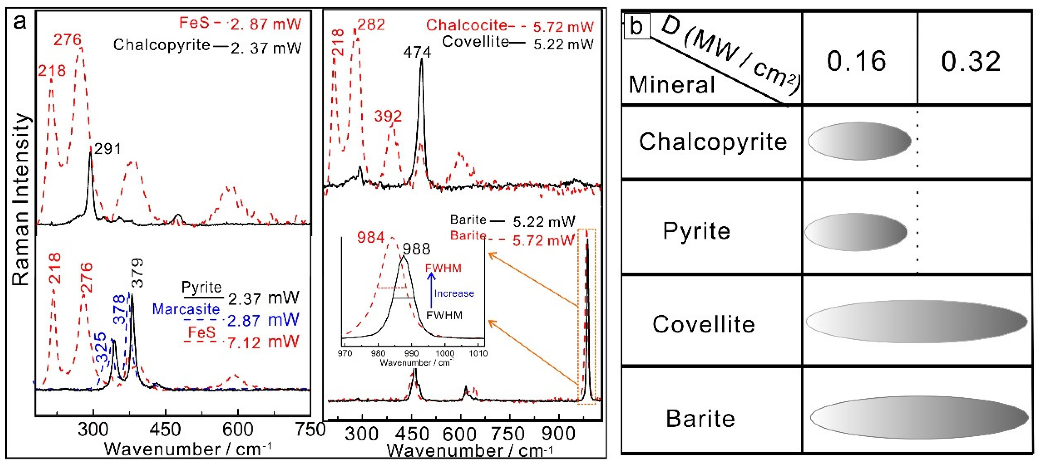 Minerals 09 00751 g011 Minerals 09 00751 g011