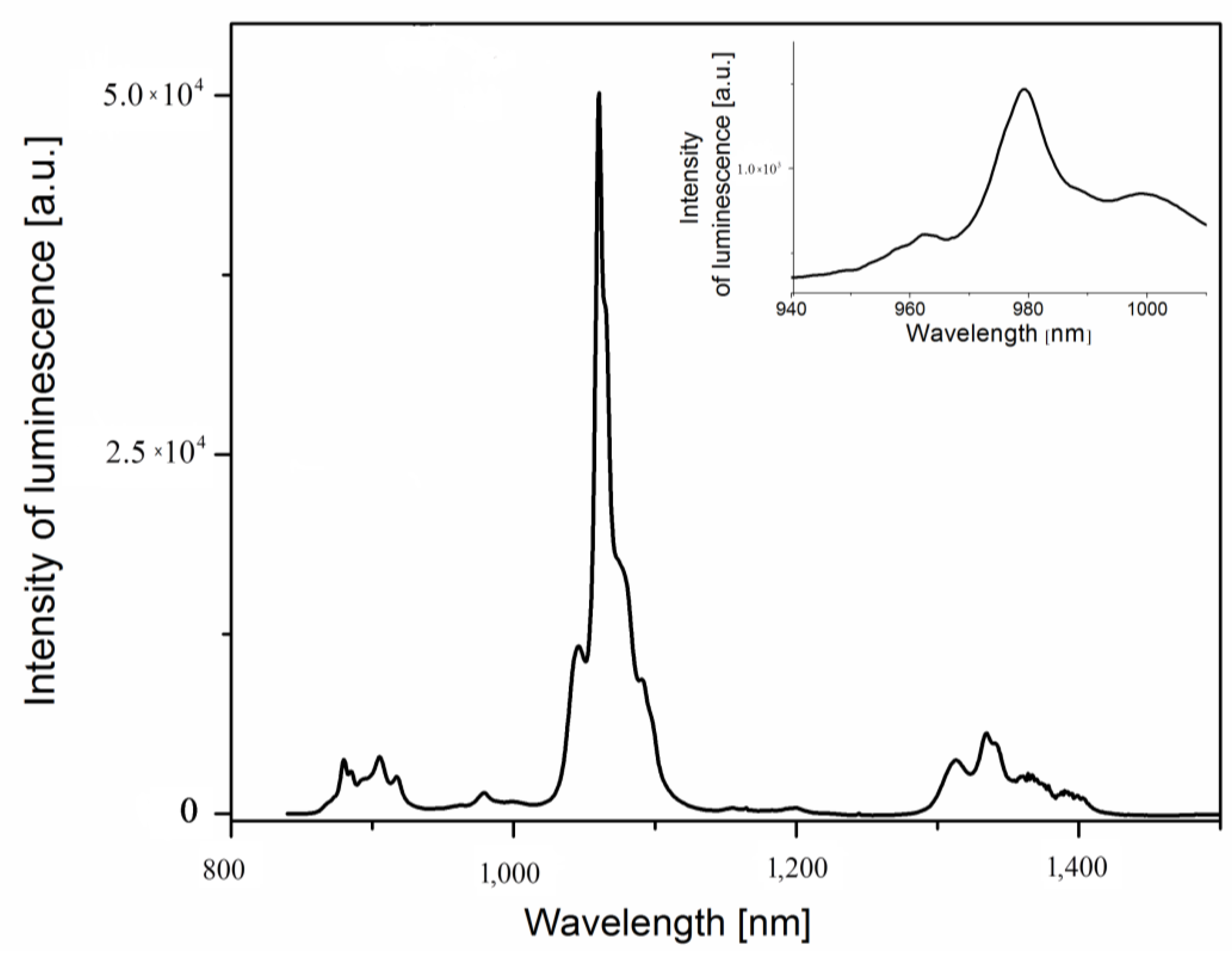 Minerals 09 00752 g003 Minerals 09 00752 g003