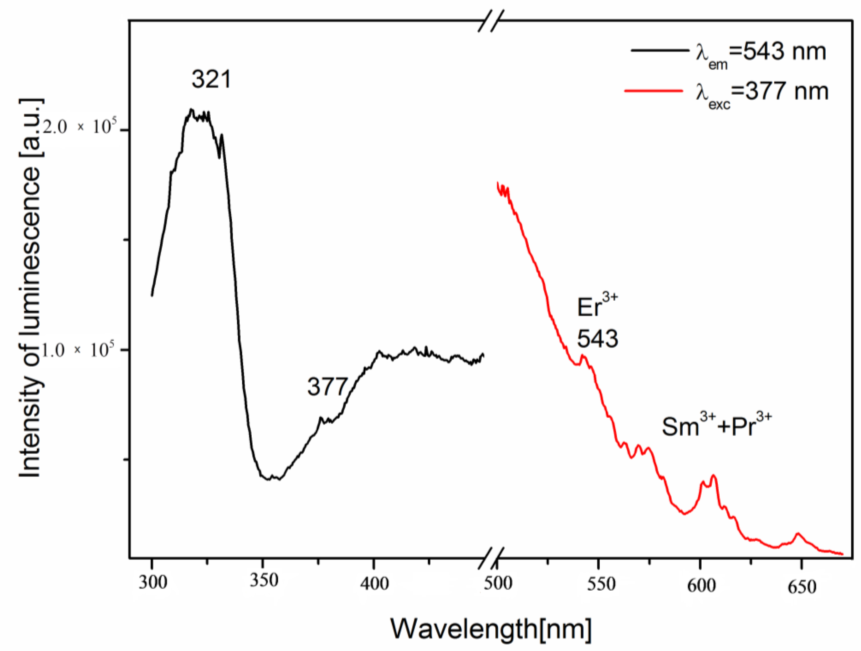 Minerals 09 00752 g004 Minerals 09 00752 g004