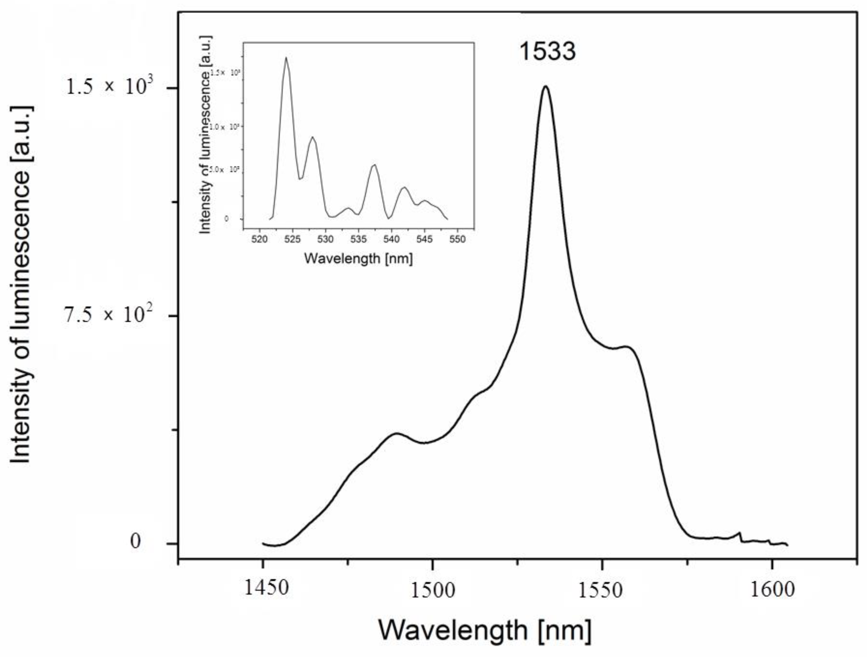 Minerals 09 00752 g005 Minerals 09 00752 g005
