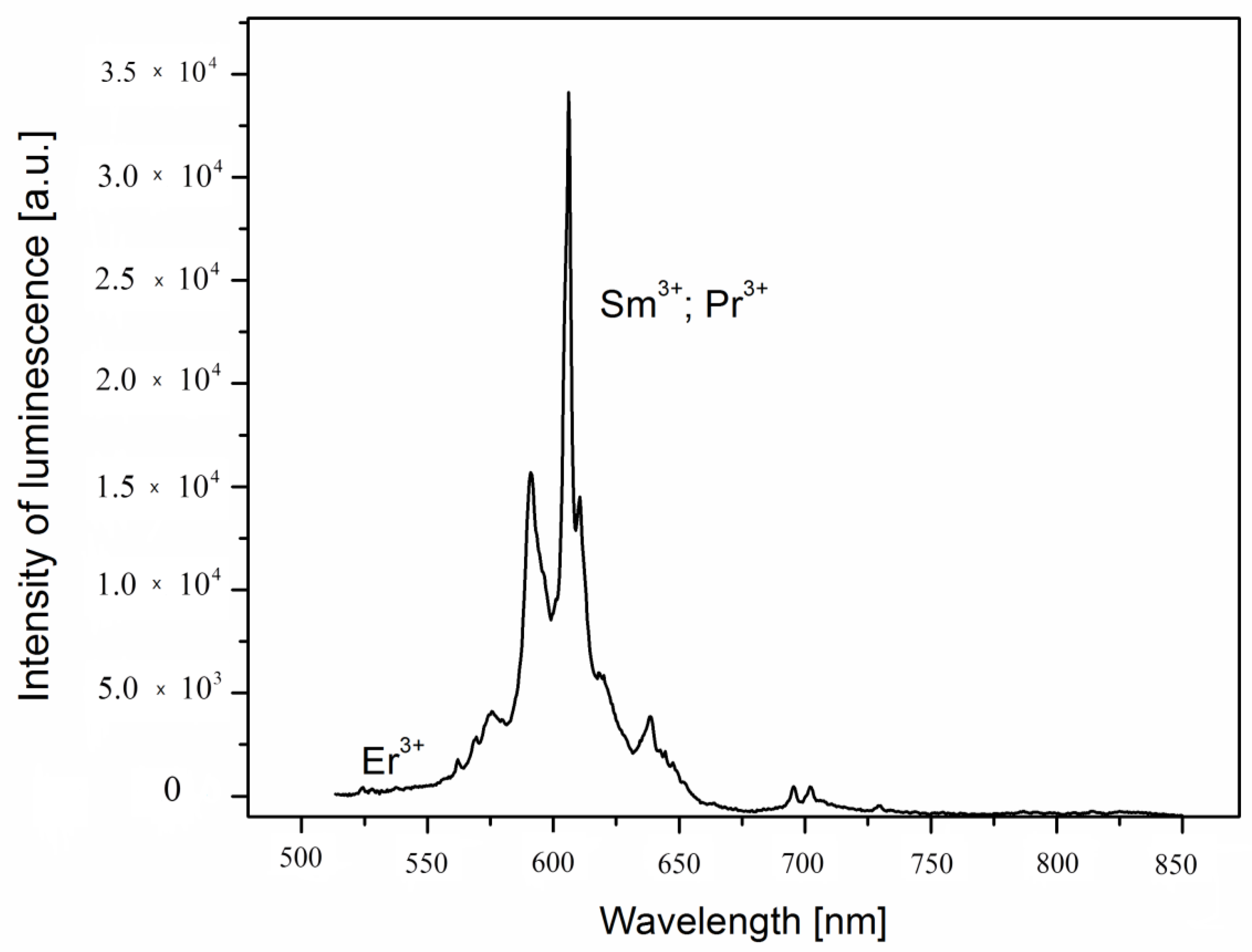 Minerals 09 00752 g006 Minerals 09 00752 g006