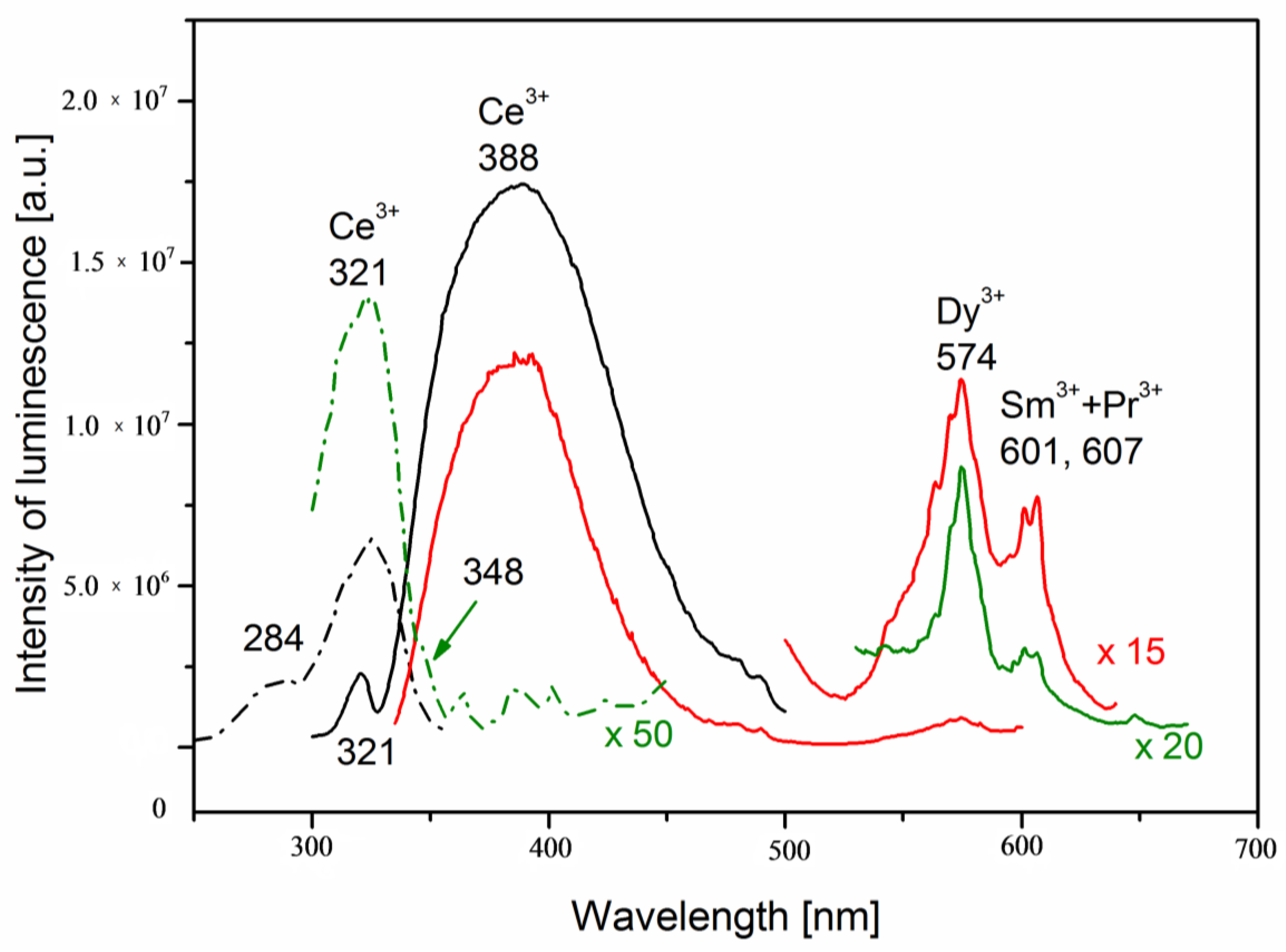 Minerals 09 00752 g009 Minerals 09 00752 g009
