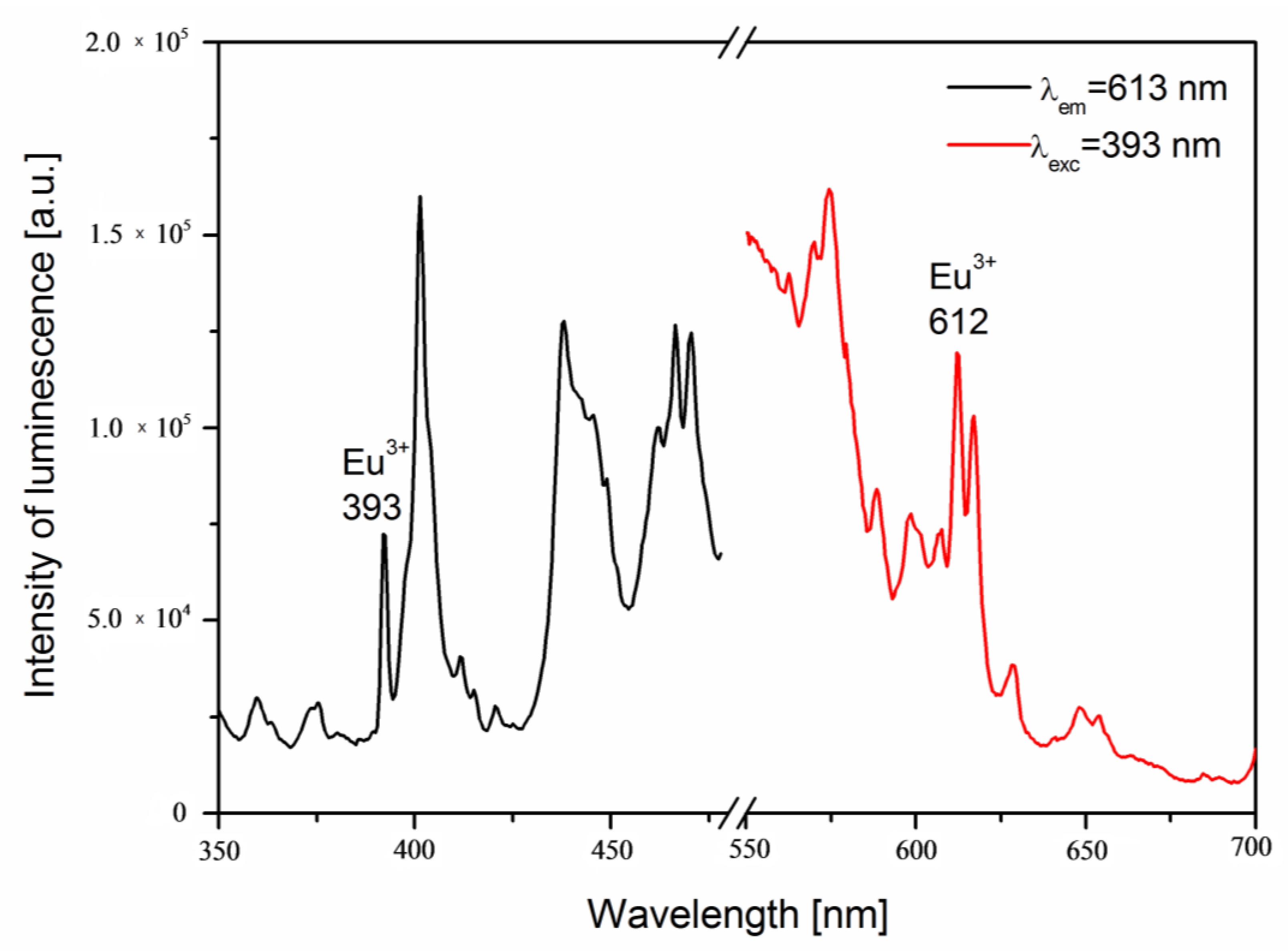 Minerals 09 00752 g012 Minerals 09 00752 g012