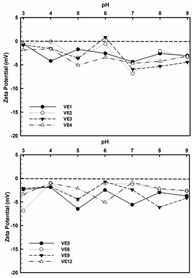 have mistaken Extraction rush Minerals | Free Full-Text | Colloidal and Thermal Behaviors of Some Venezuelan Kaolin Pastes for Therapeutic Applications | HTML have mistaken Extraction rush Minerals | Free Full-Text | Colloidal and Thermal Behaviors of Some Venezuelan Kaolin Pastes for Therapeutic Applications | HTML