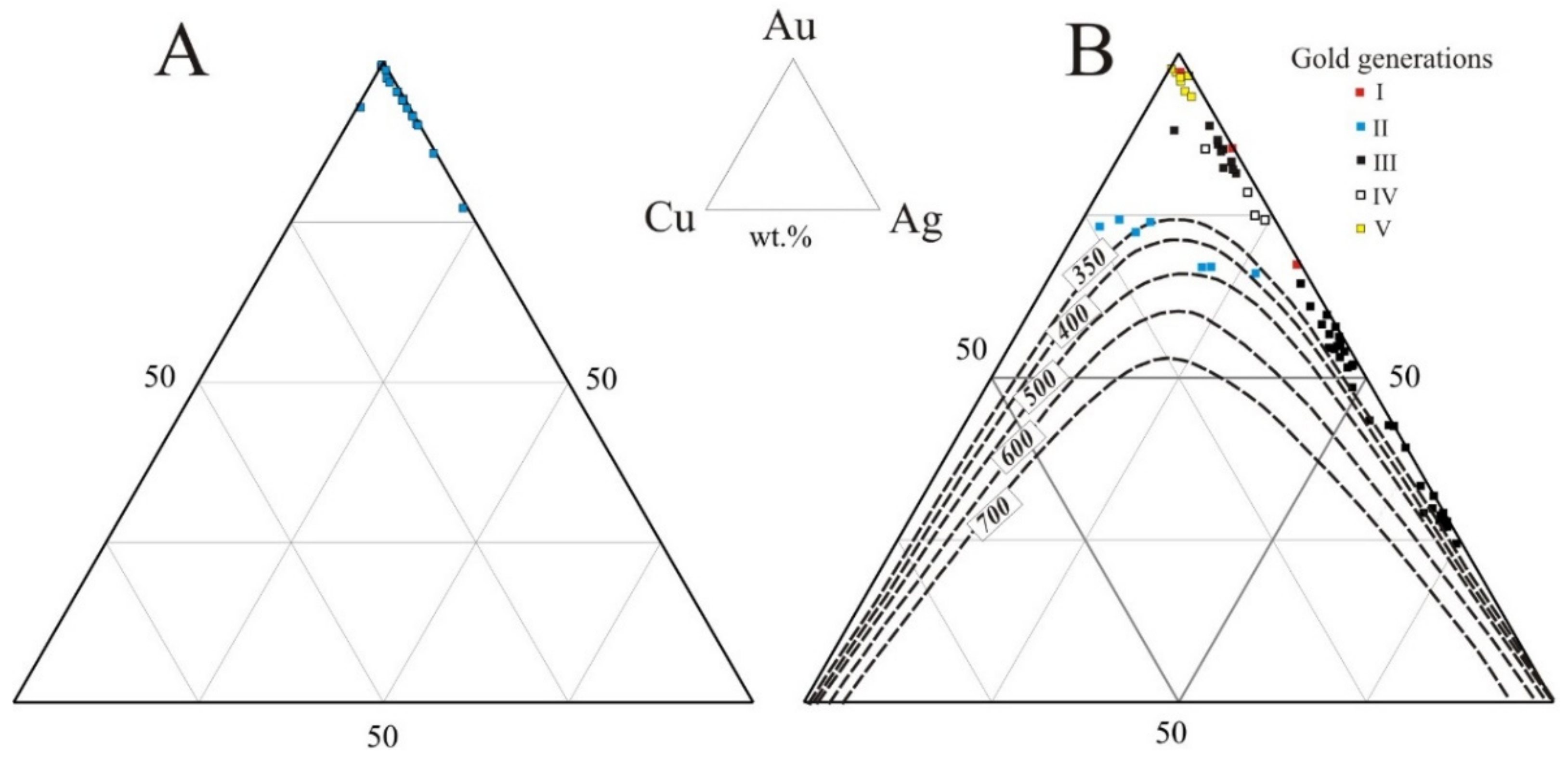 Minerals 09 00758 g003 Minerals 09 00758 g003