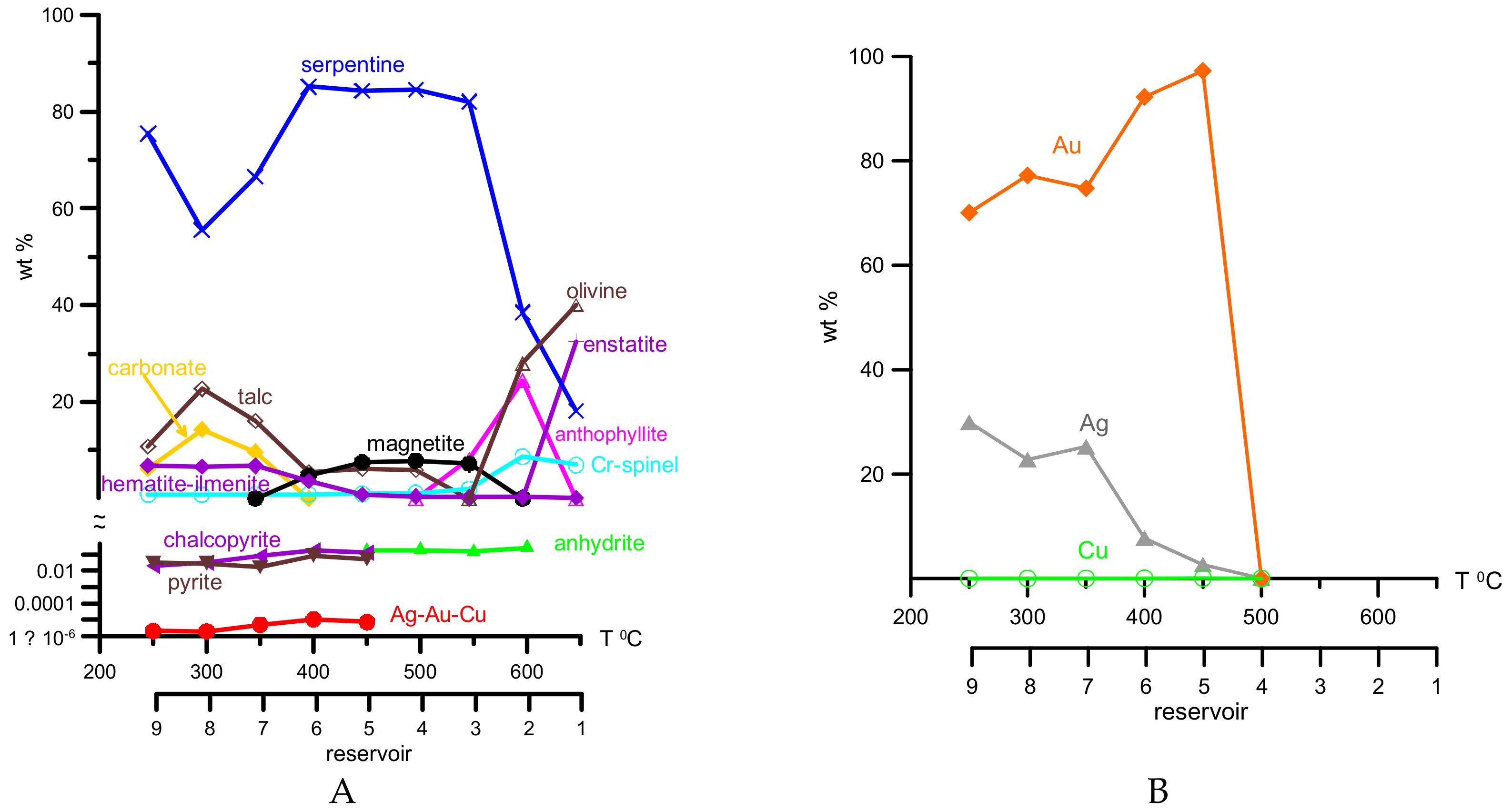 Minerals 09 00758 g007 Minerals 09 00758 g007