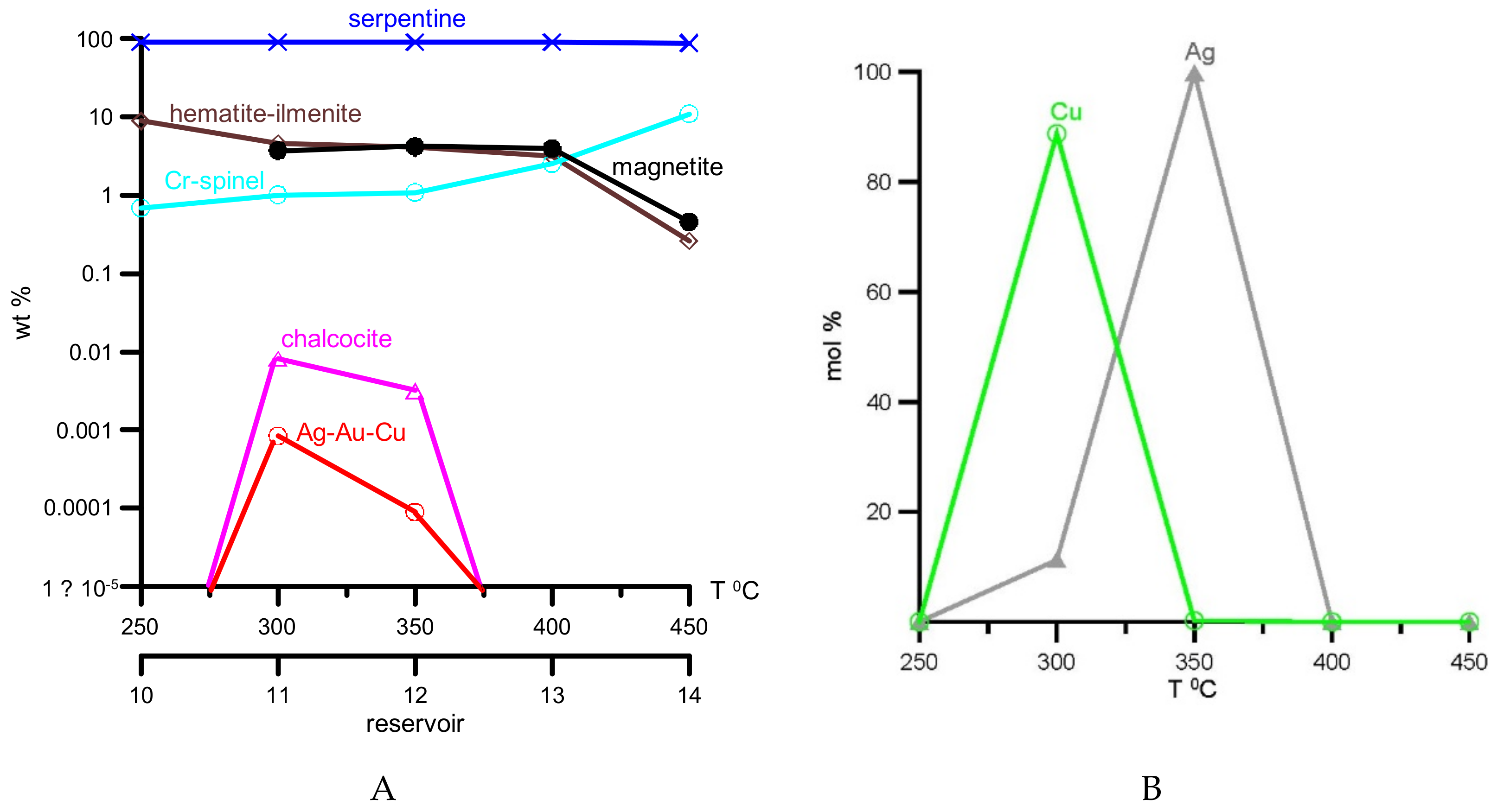 Minerals 09 00758 g010 Minerals 09 00758 g010