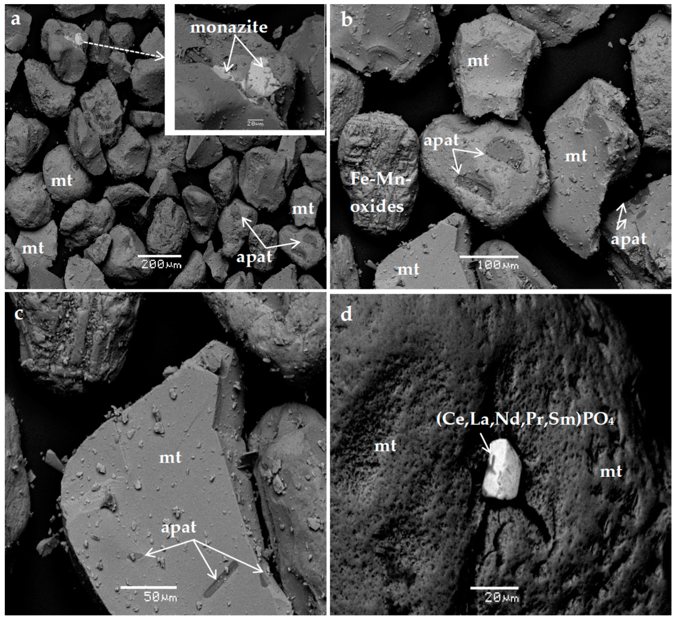 Minerals 09 00759 g008