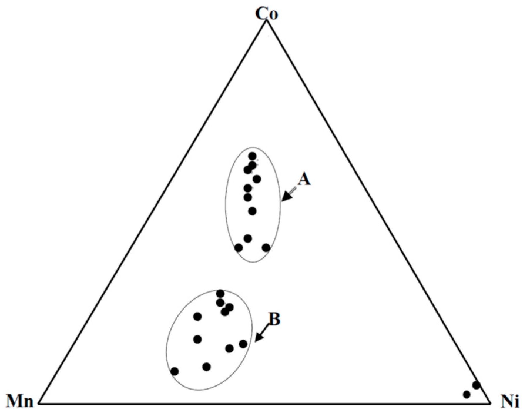 Minerals 09 00759 g011