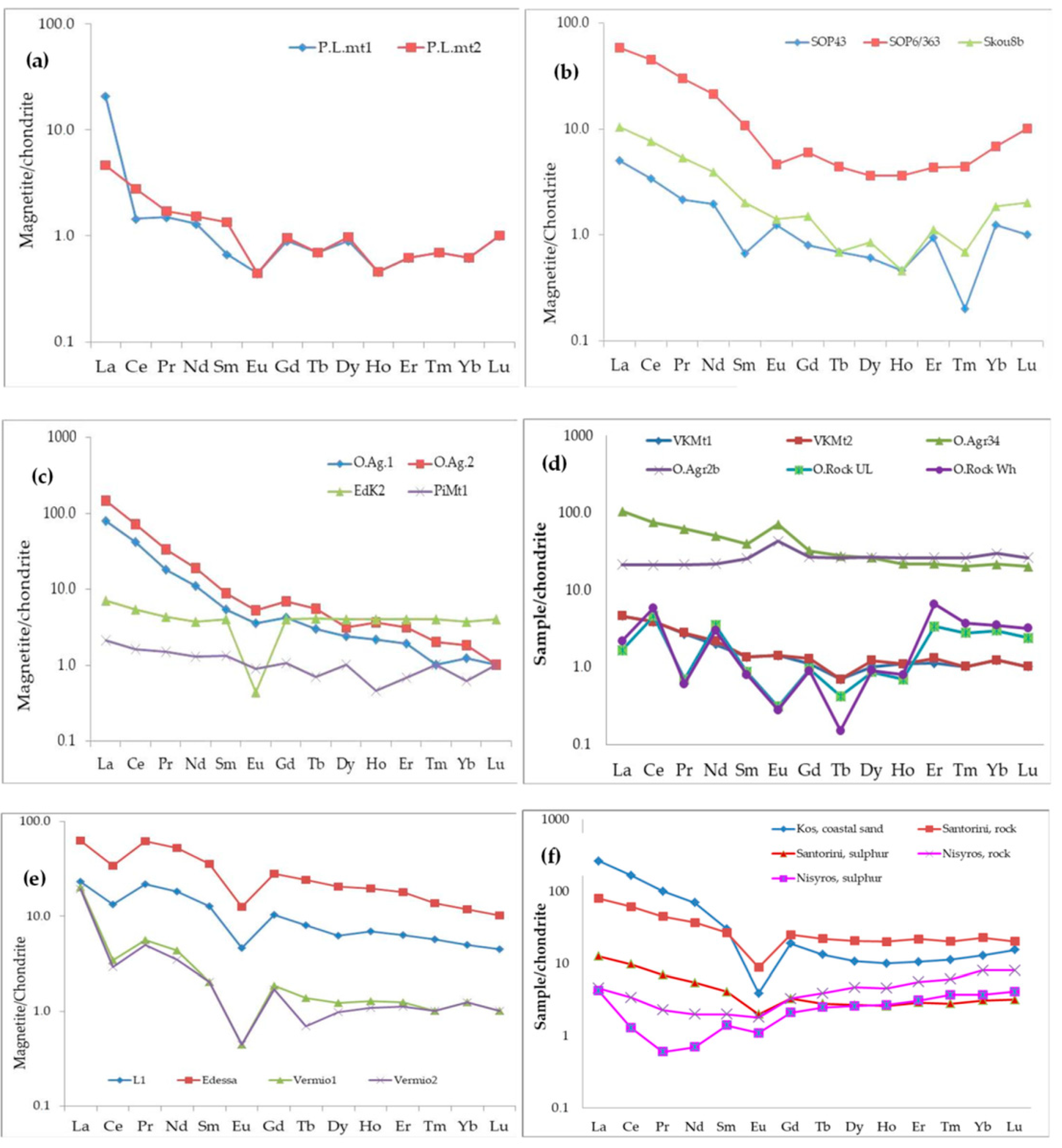 Minerals 09 00759 g013