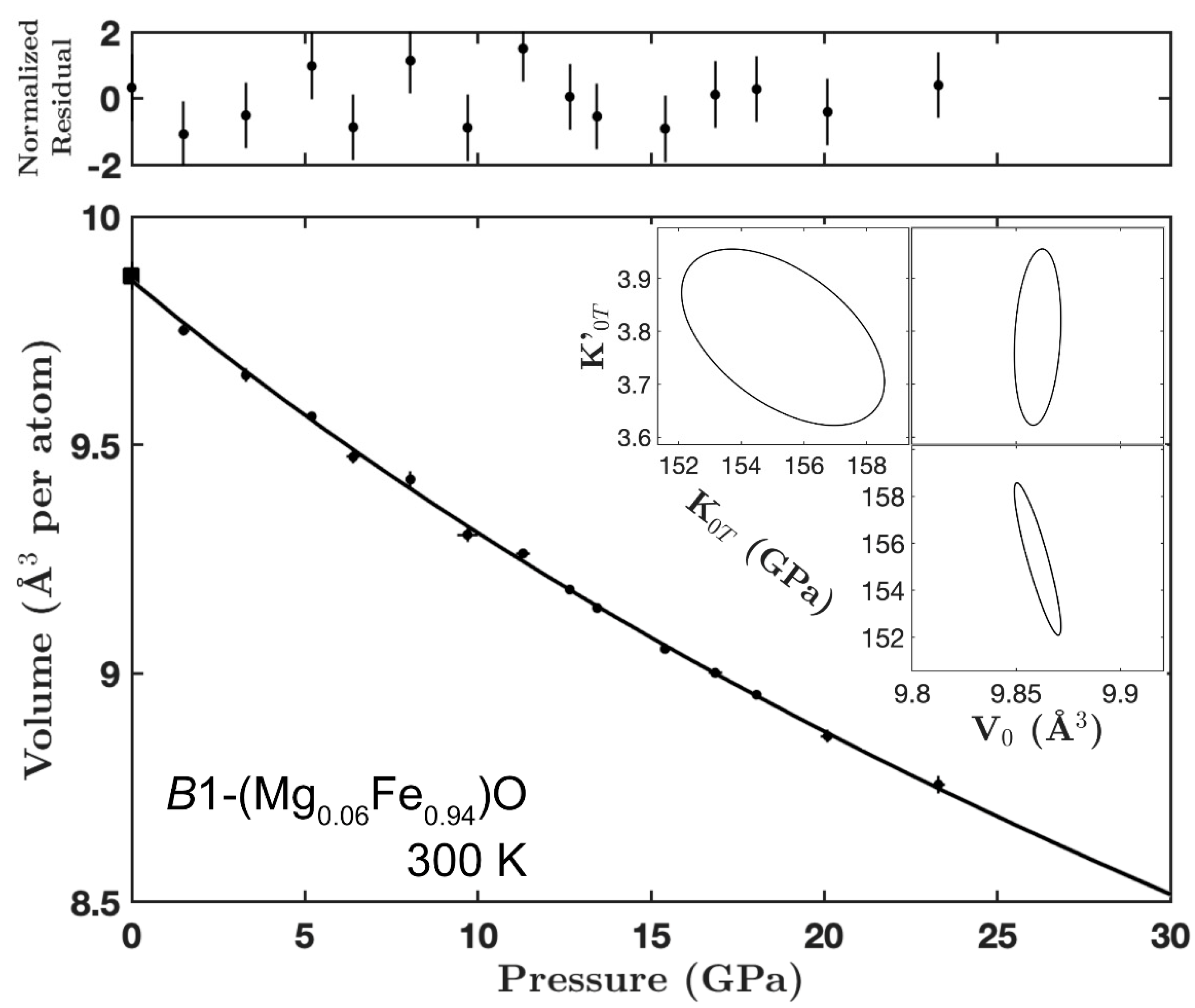 Minerals Free Full Text Evaluating the Role of Iron Rich Mg