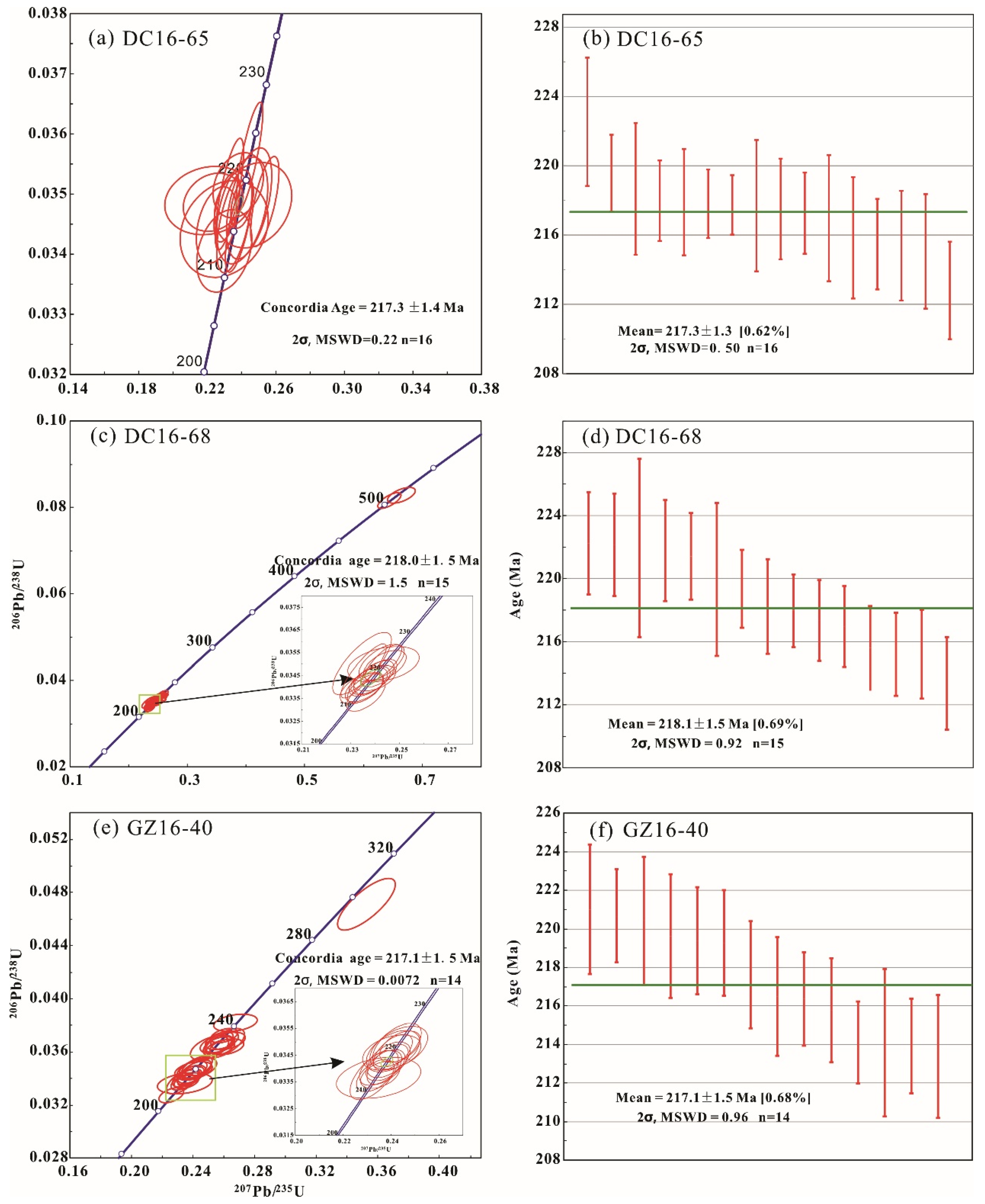 Recognition of Late Triassic Cu-Mo Mineralization in the