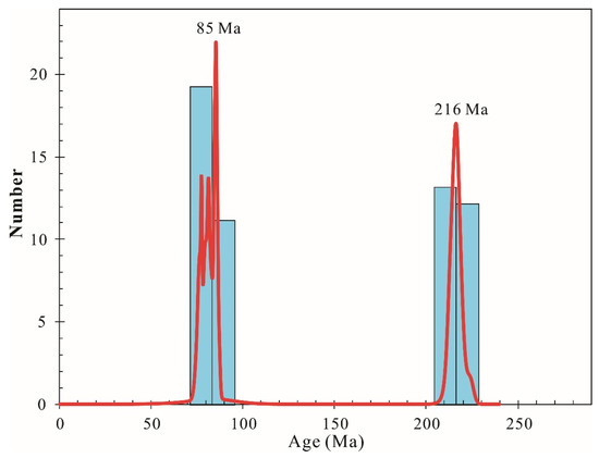 シュン Cryptophanes and Their Complexes—Present and Future