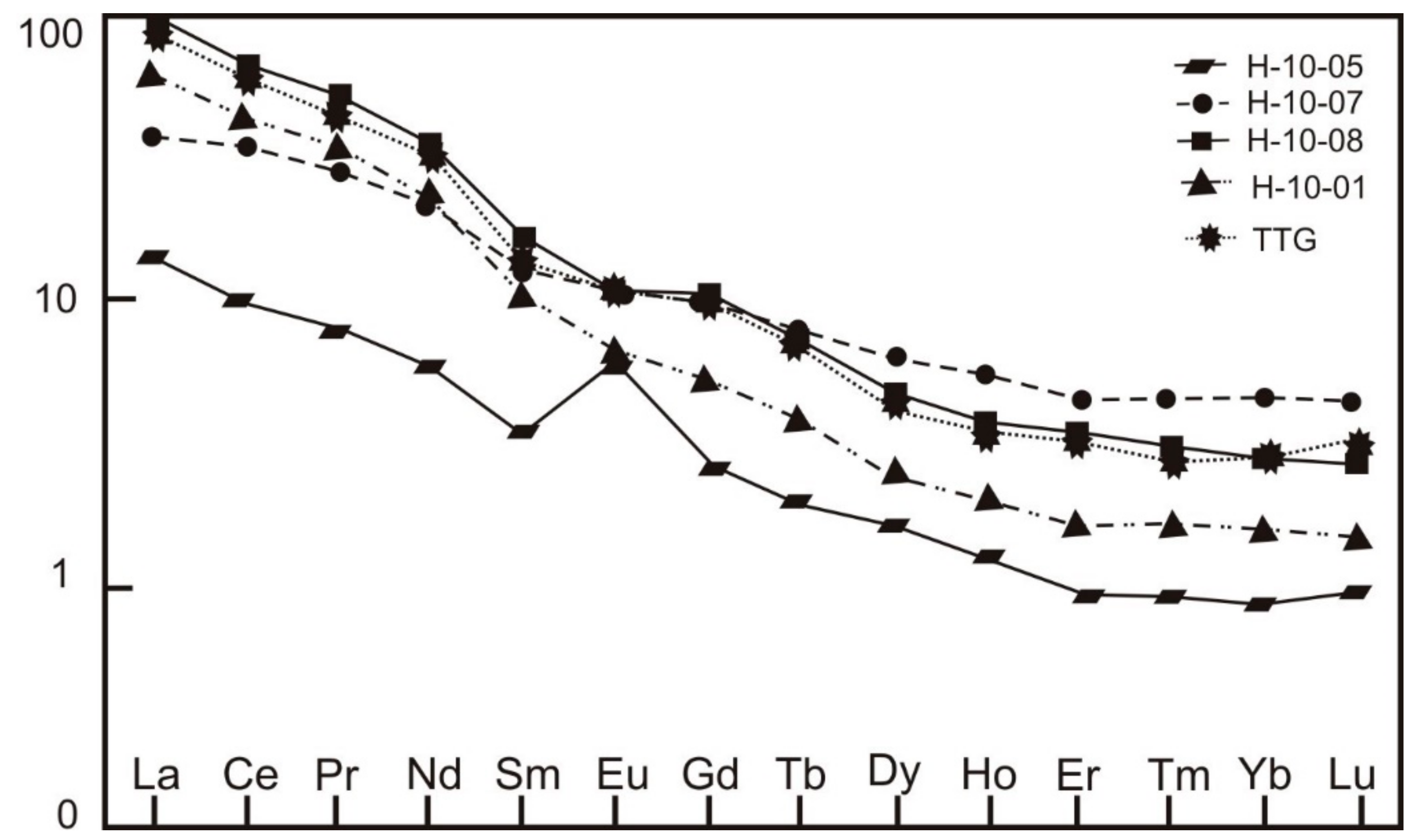 Minerals 09 00767 g007